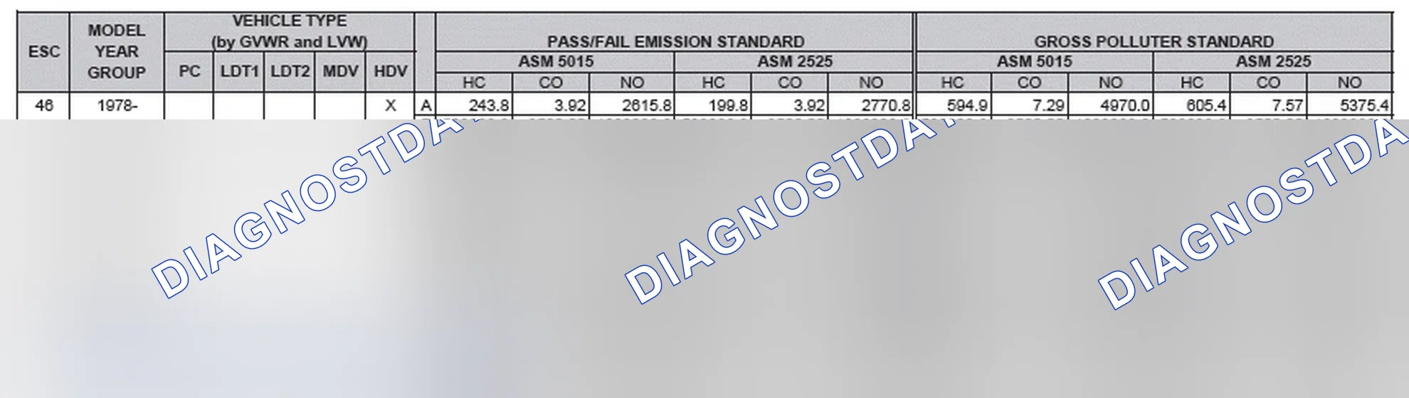 Scheme 2: California Emission Standards - Enhanced & Partially Enhanced Program Areas - Heavy Duty Vehicles (ASM Test)