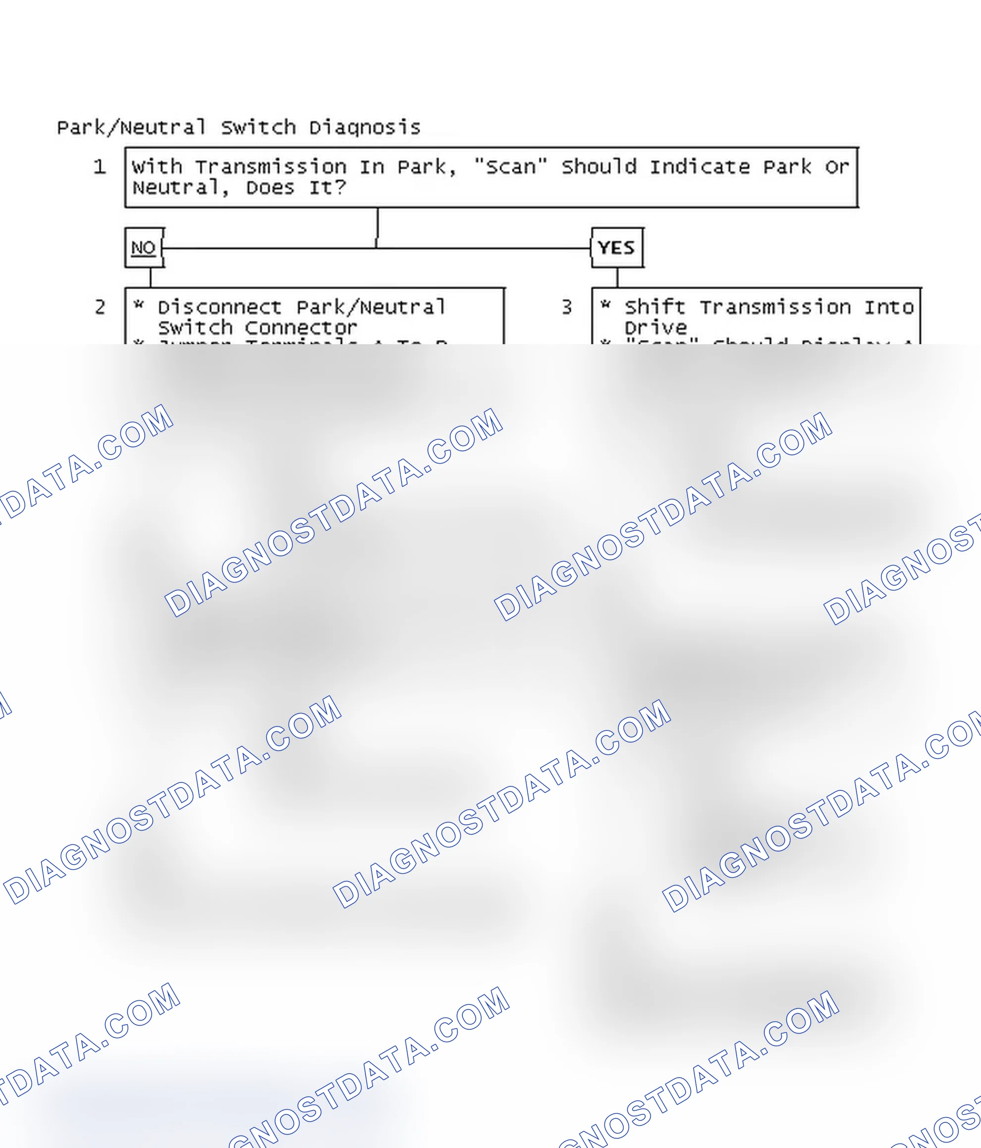 Scheme 87: Park/Neutral Switch Diagnosis