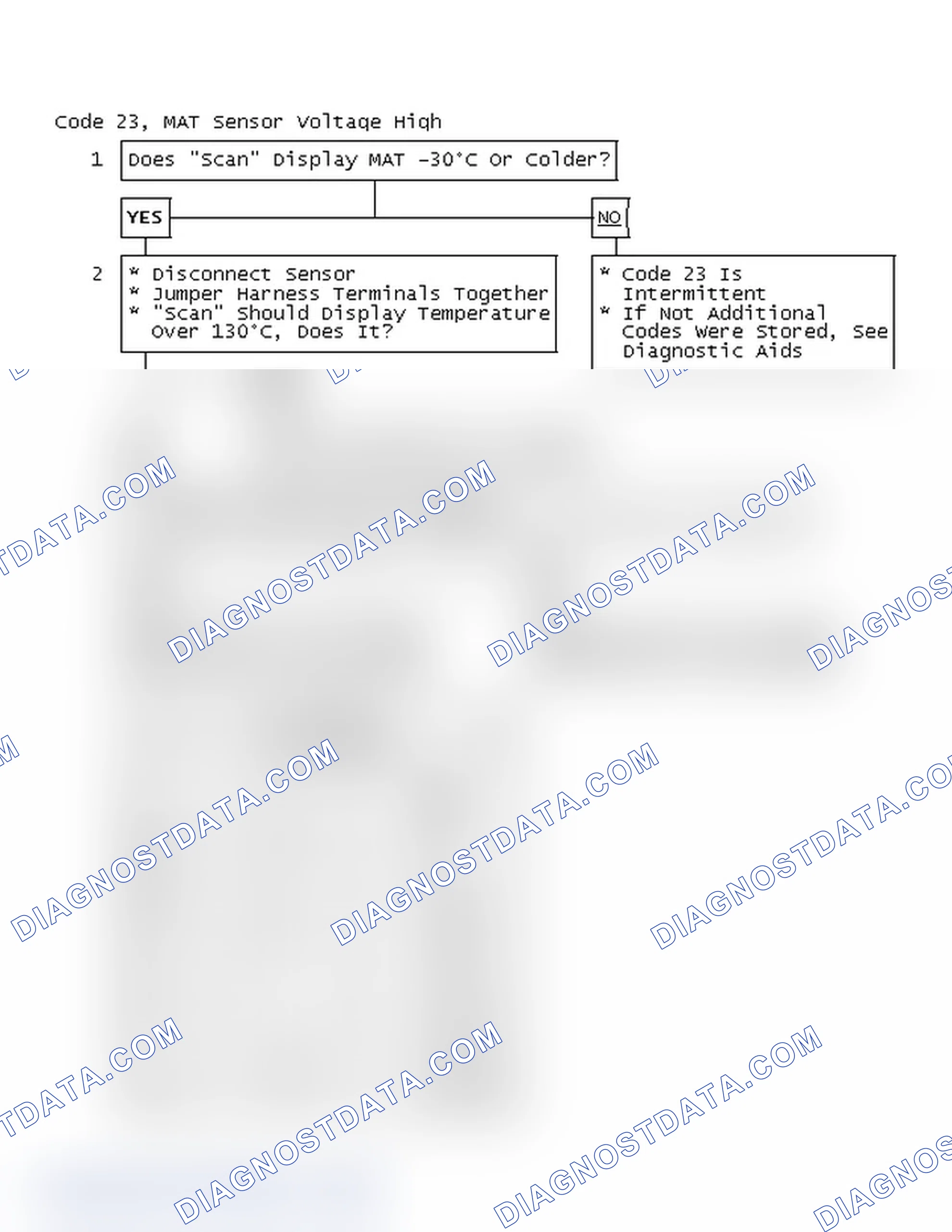 Scheme 621: Code 23, MAT Sensor Voltage High