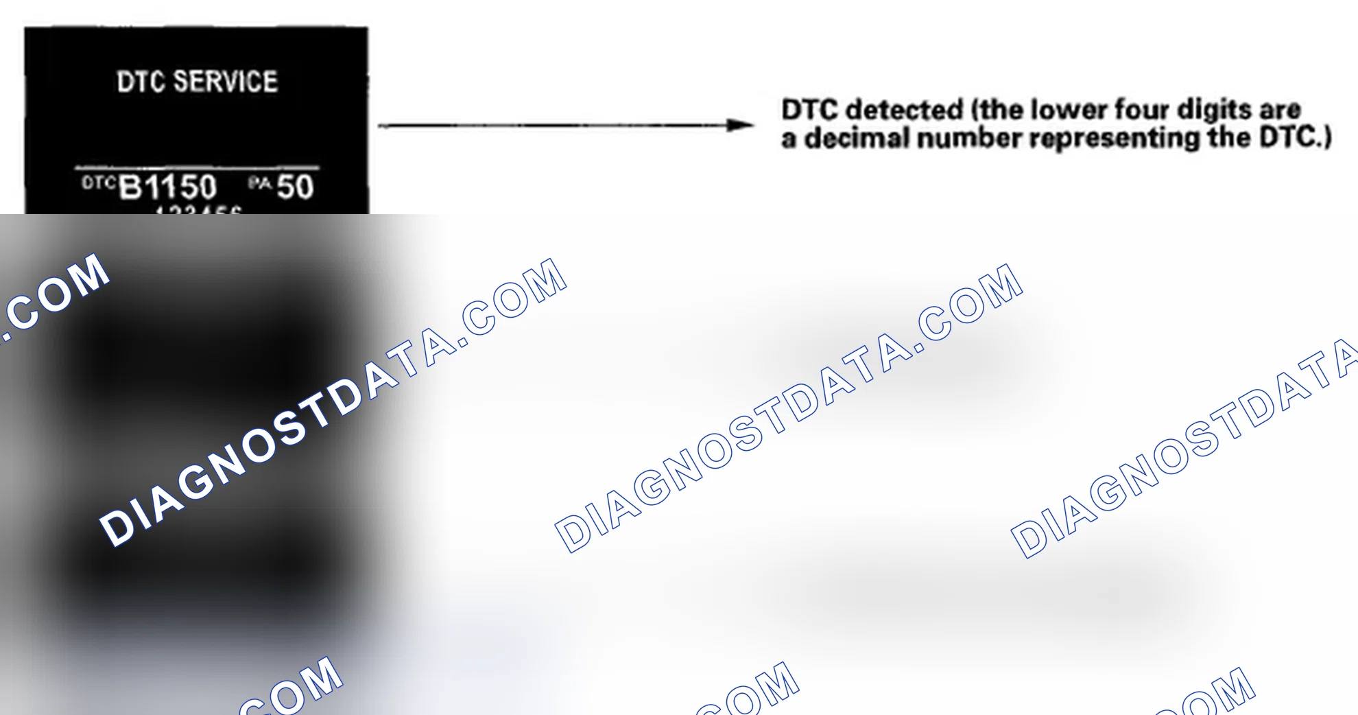 Scheme 2: How to display DTCs on the gauge control module