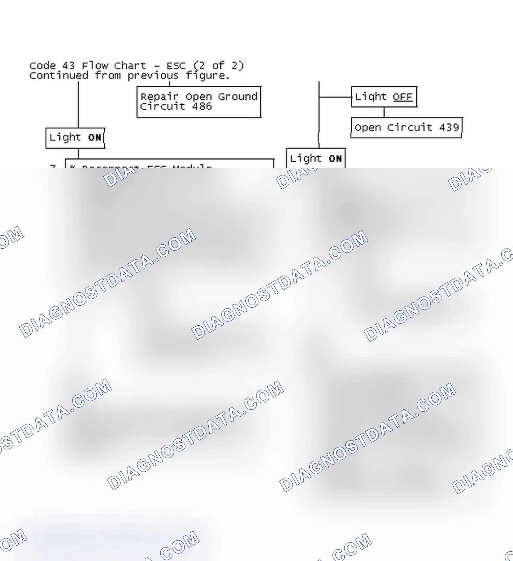 Scheme 213: Code 43 Flow Chart - ESC (2 of 2)