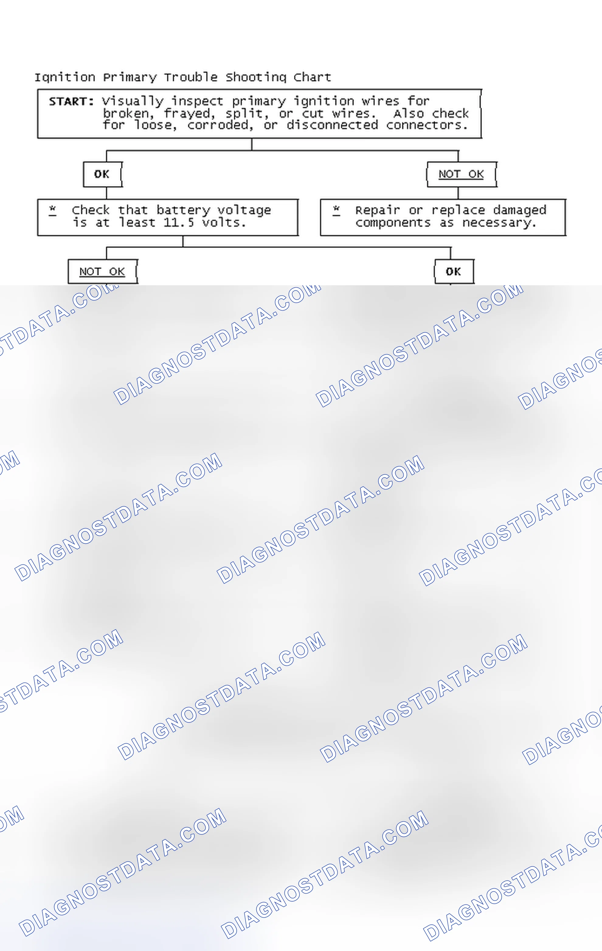 Scheme 4: Ignition Primary Trouble Shooting Chart