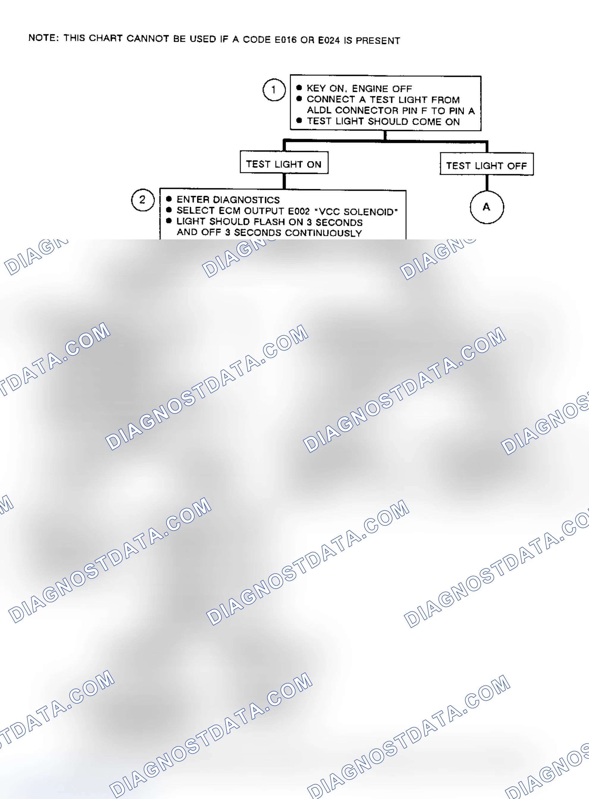 Scheme 192: Flow Chart C8 (1 Of 2), VCC Diagnosis
