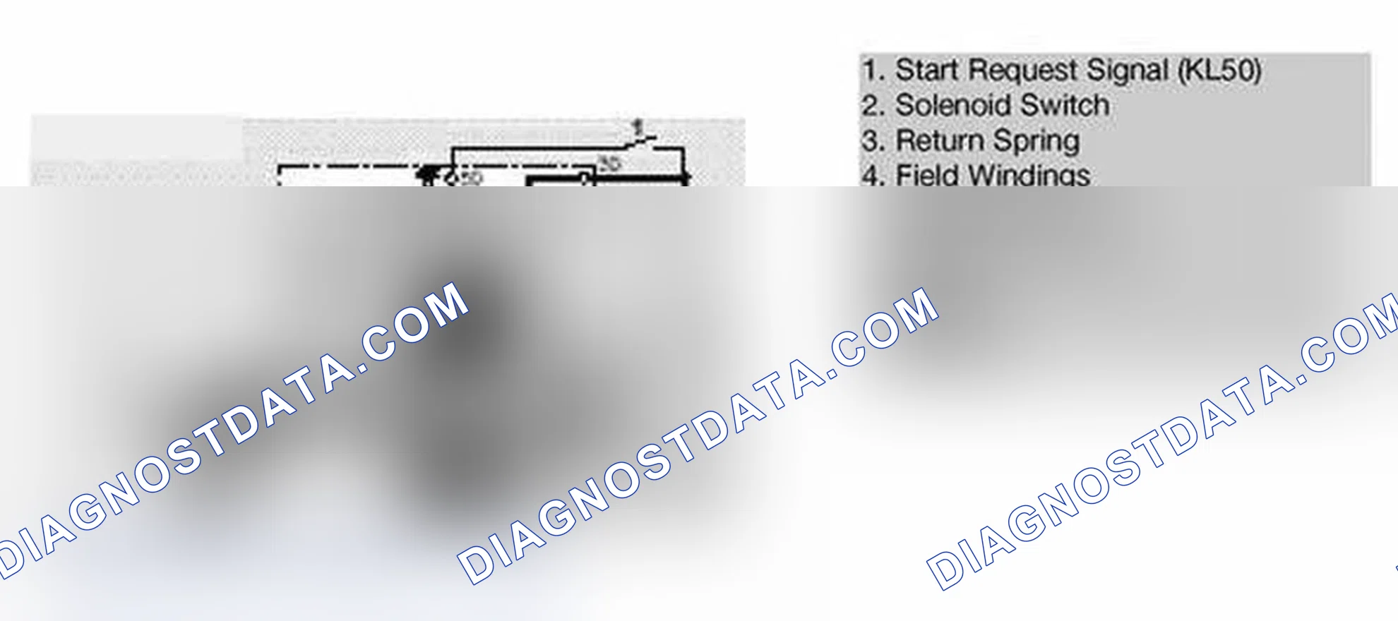 Scheme 18: Phases of Starter Operation
