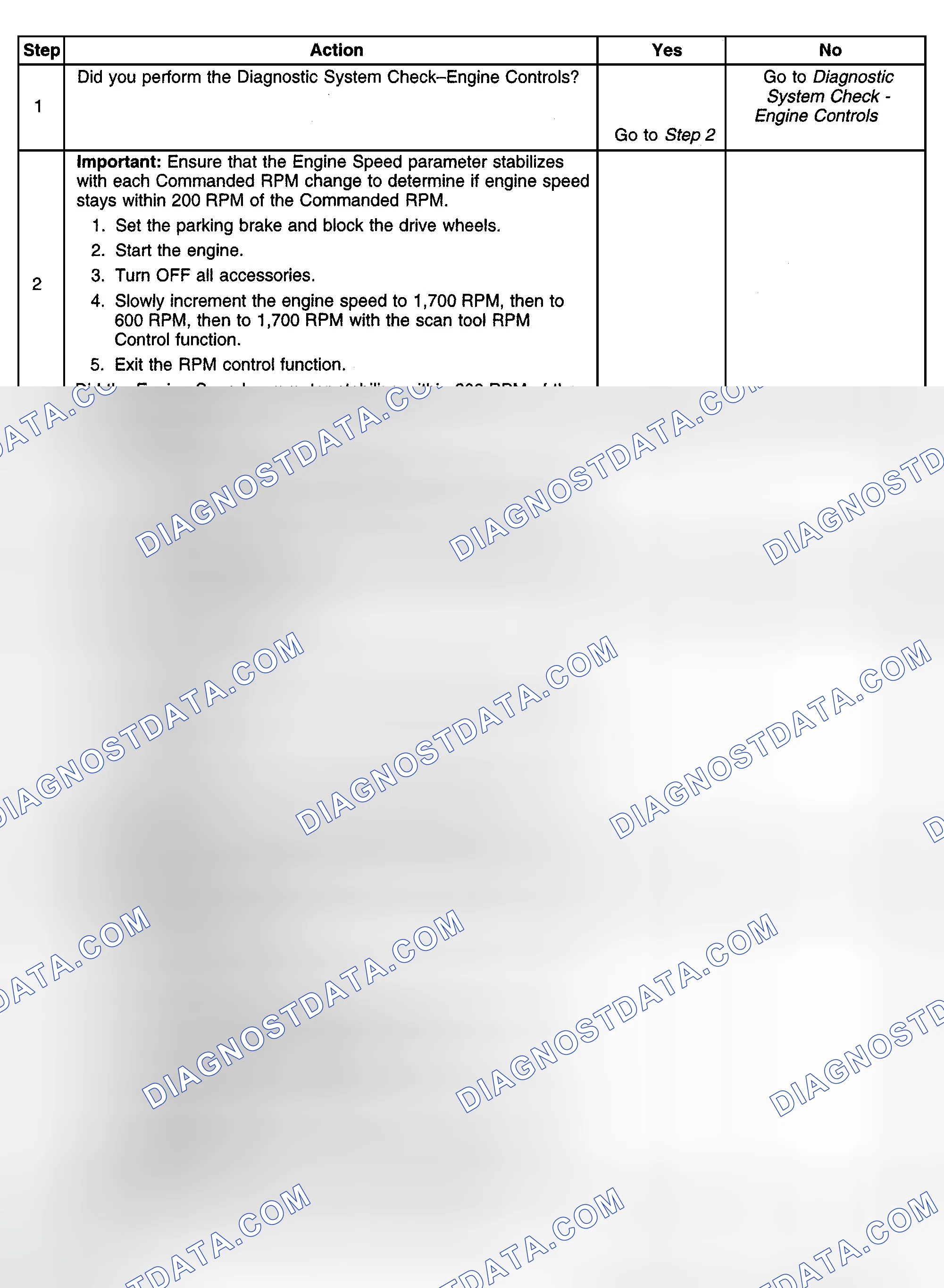 Scheme 419: Diagnostic Procedures