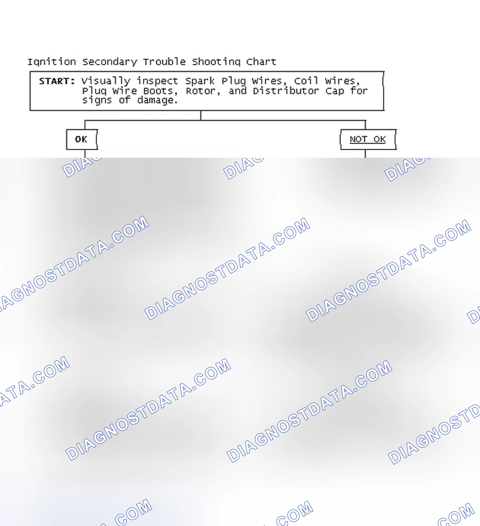 Scheme 3: Ignition Secondary Trouble Shooting Chart