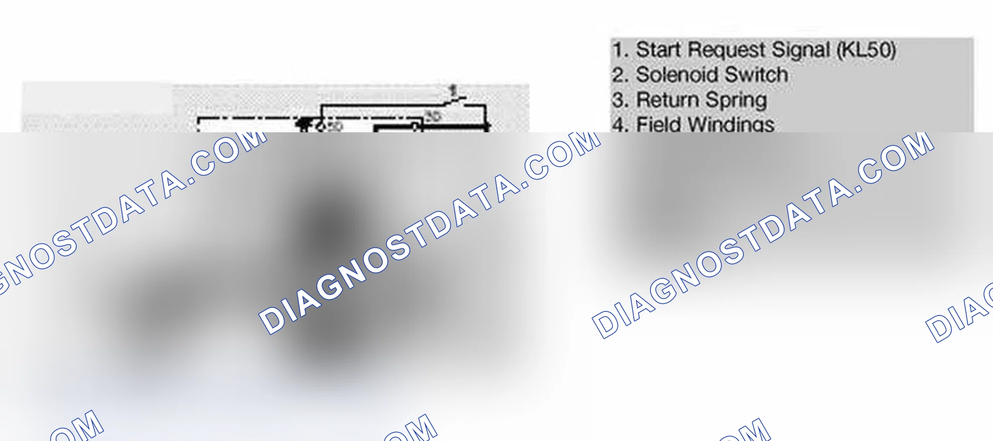Scheme 27: Phases of Starter Operation
