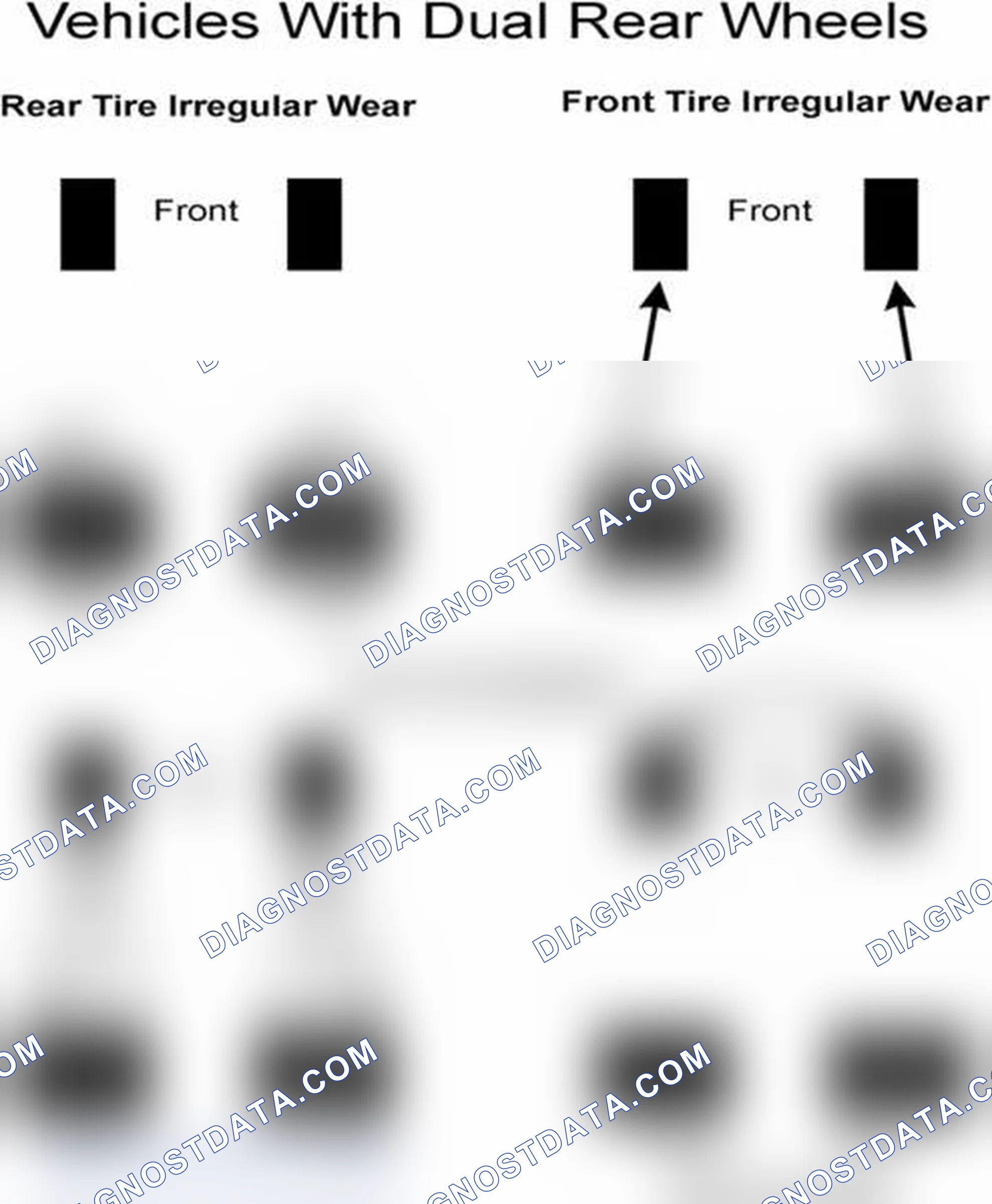 Scheme 30: Popular Tire Rotation Patterns - With Dual Rear Wheels