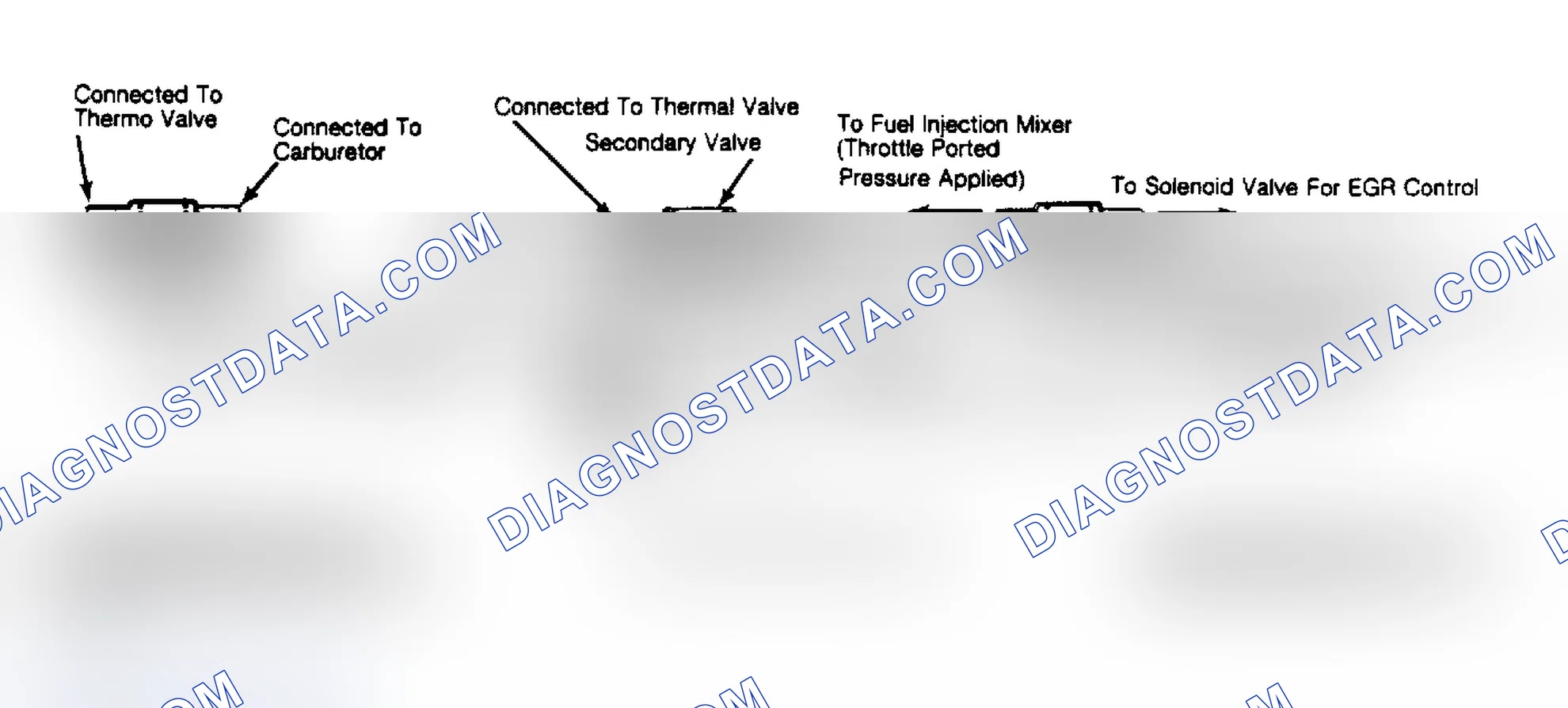 Scheme 5: Typical EGR Control Valve Configurations