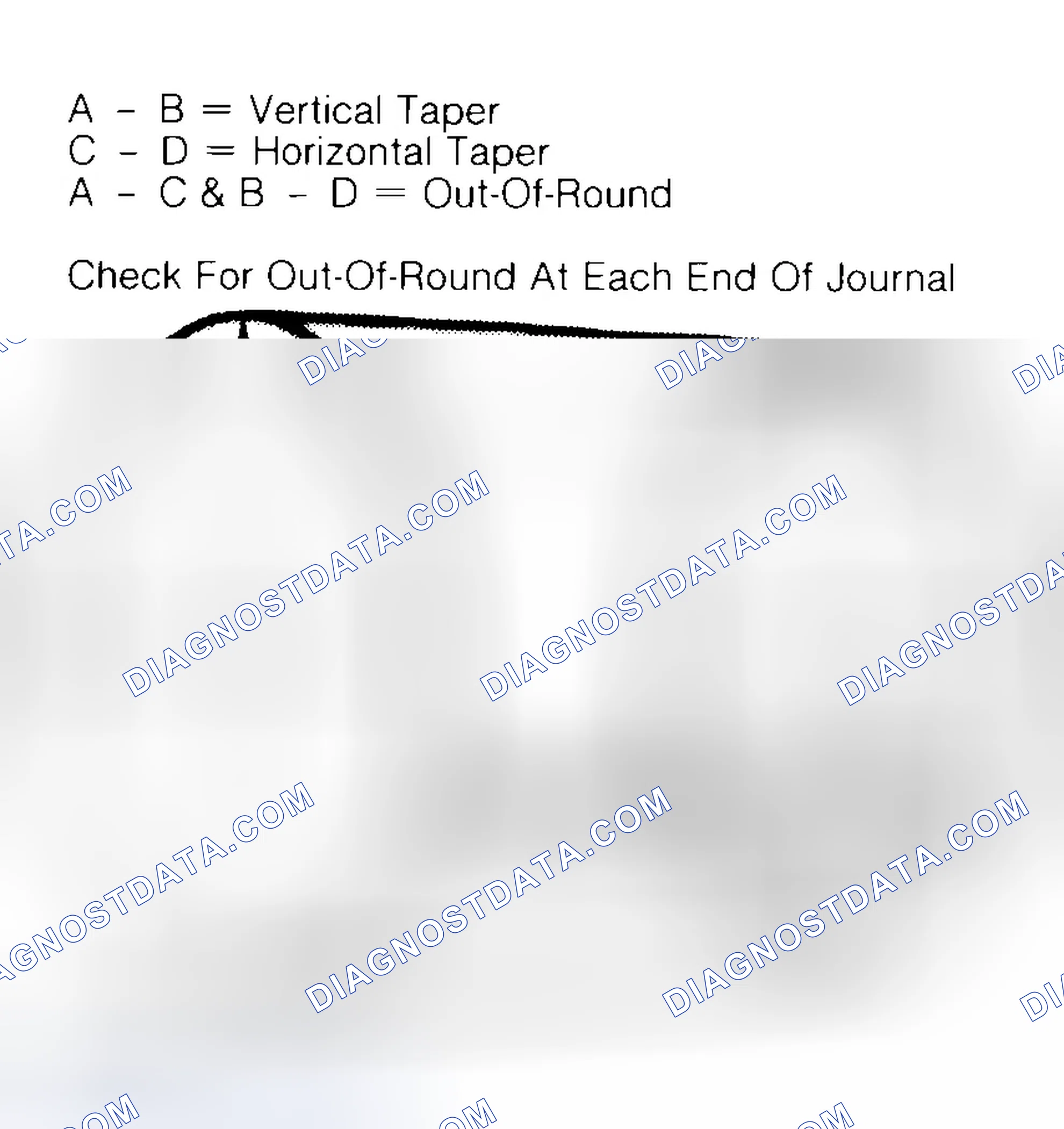 Scheme 5: Measuring Crankshaft Journals