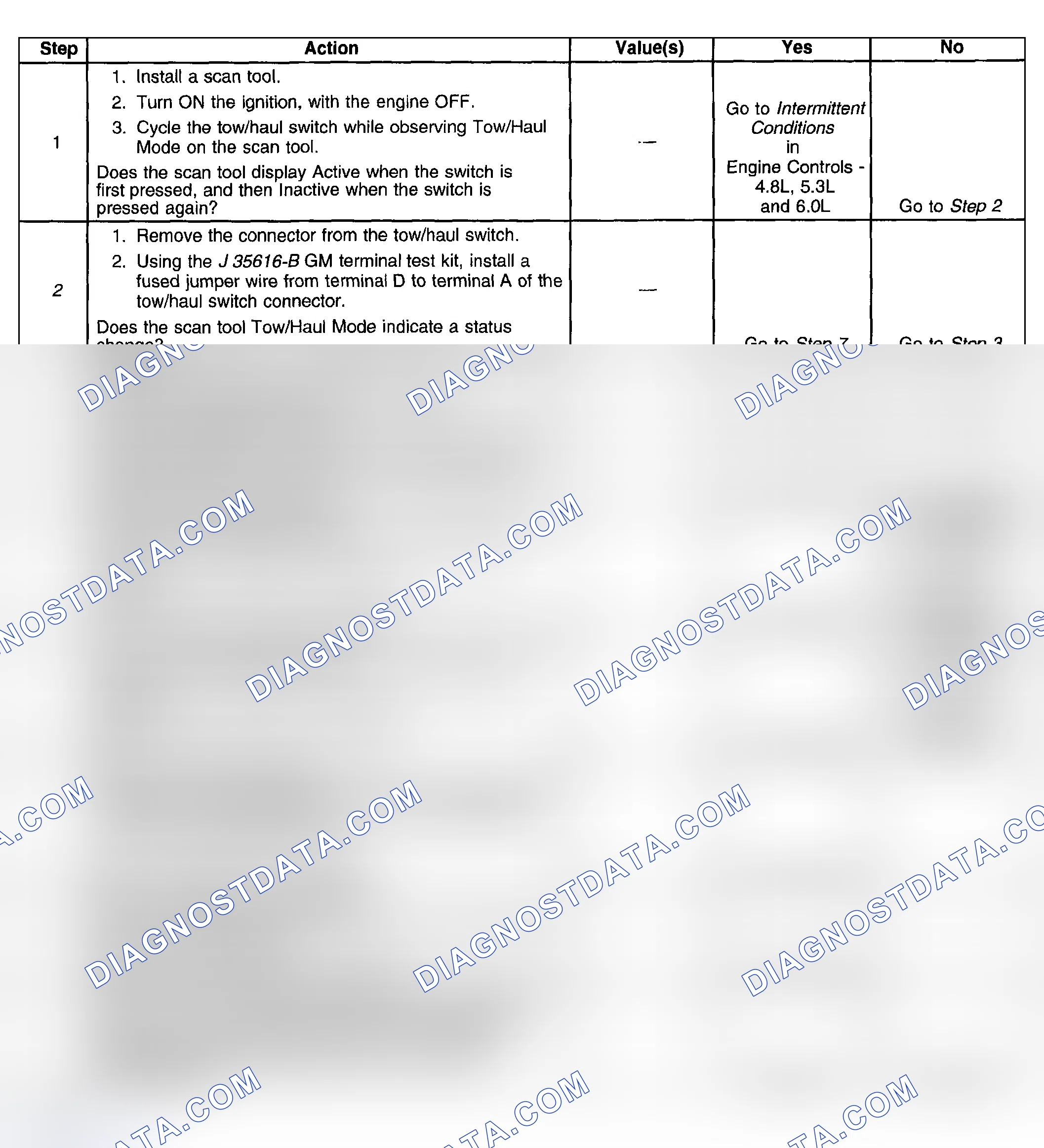 Scheme 346: Test Description