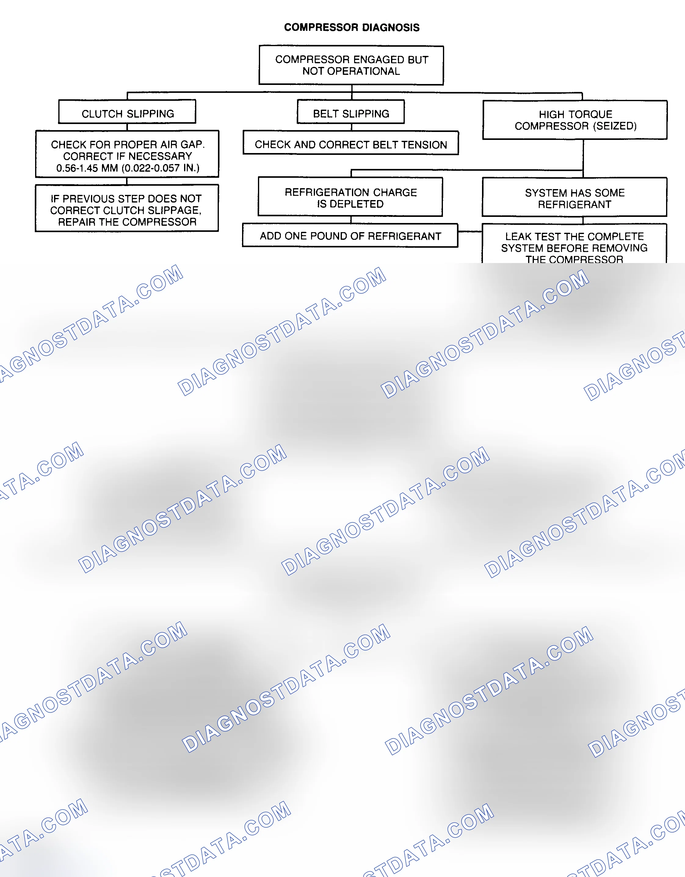 Scheme 16: COMPRESSOR DIAGNOSIS CHART