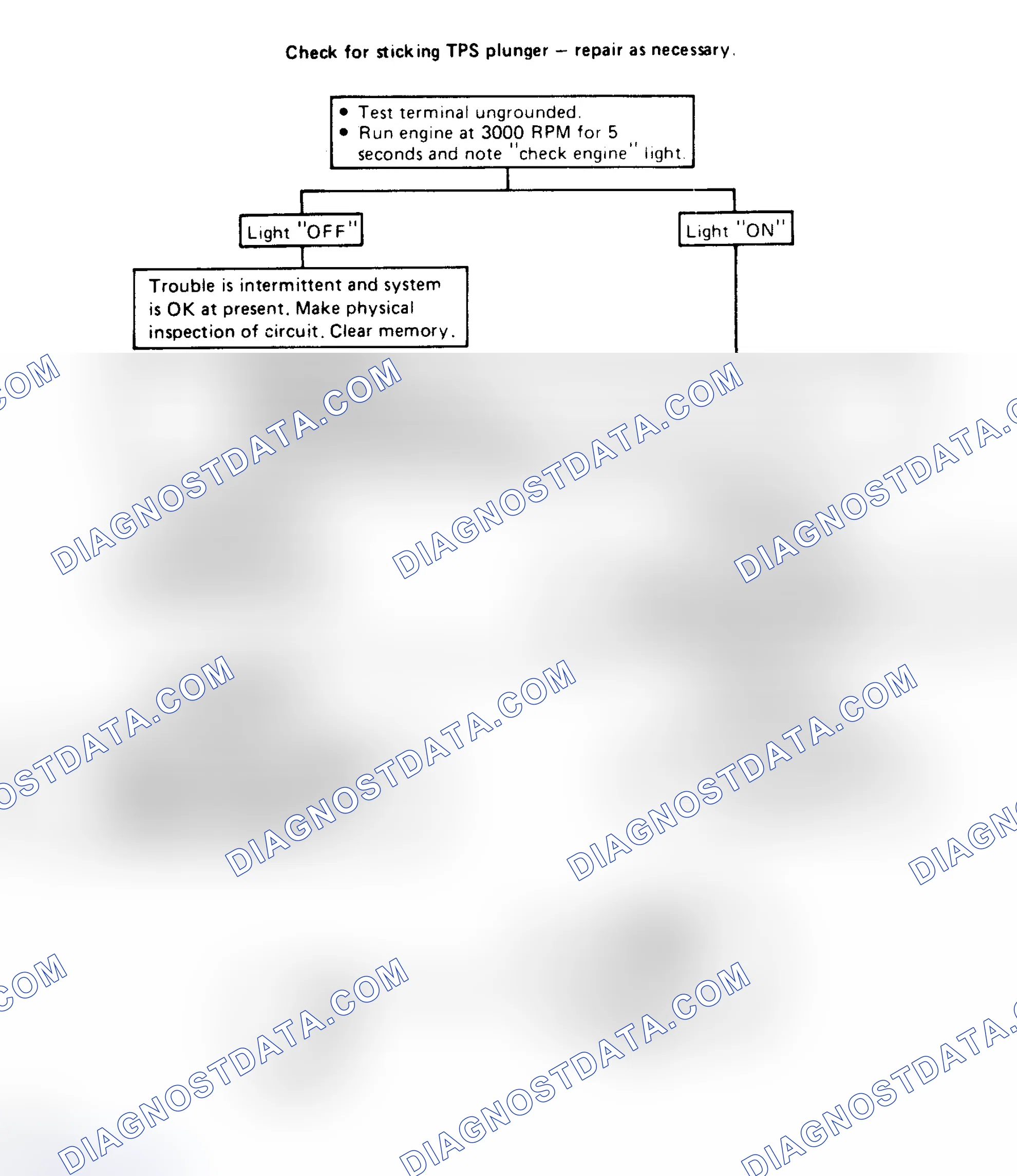 Scheme 175: Code 35: Shorted ISC Motor Throttle Switch Flow Chart