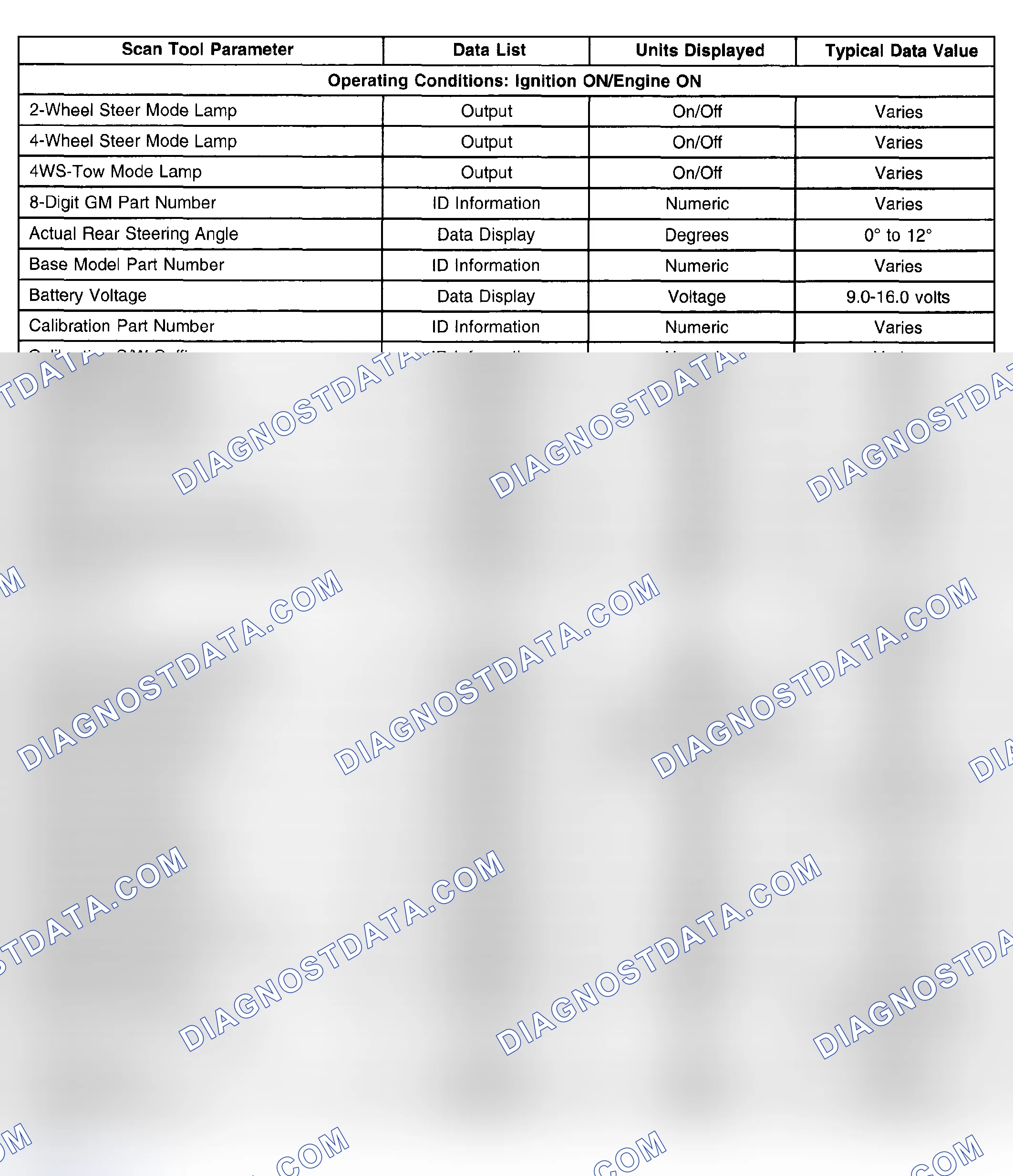 Scheme 22: Scan Tool Data List