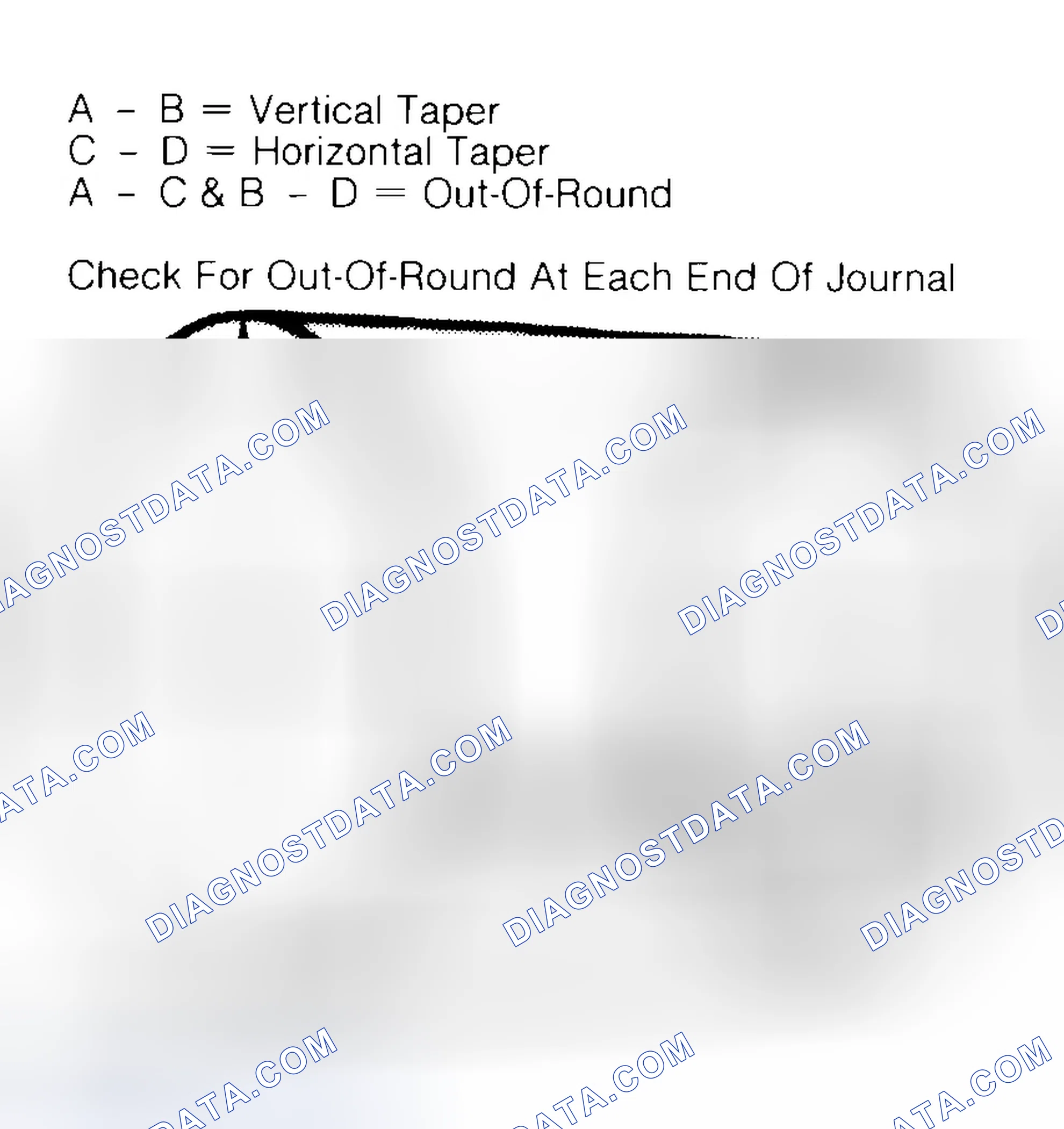 Scheme 5: Measuring Crankshaft Journals