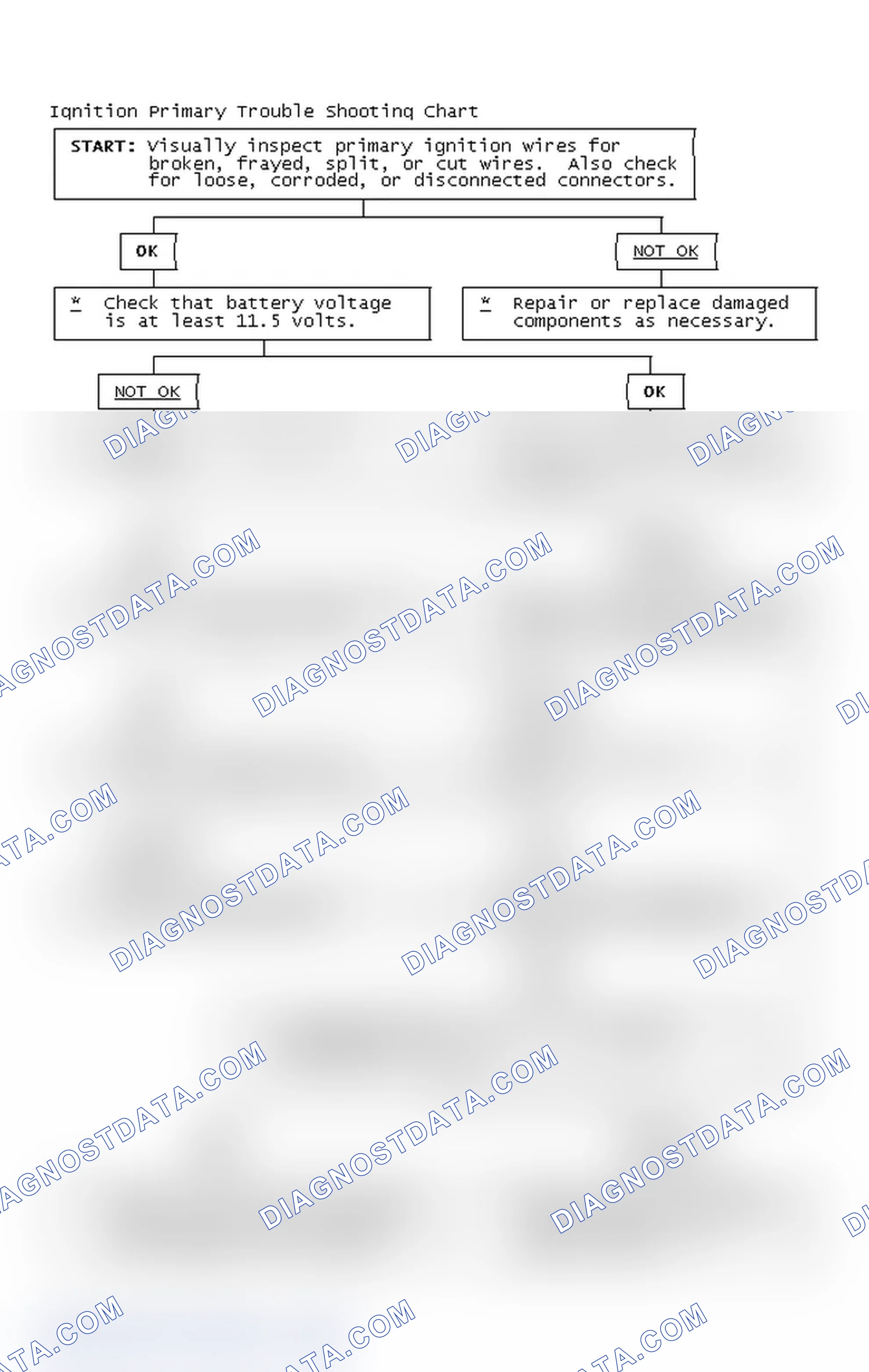 Scheme 2: Ignition Primary Trouble Shooting Chart