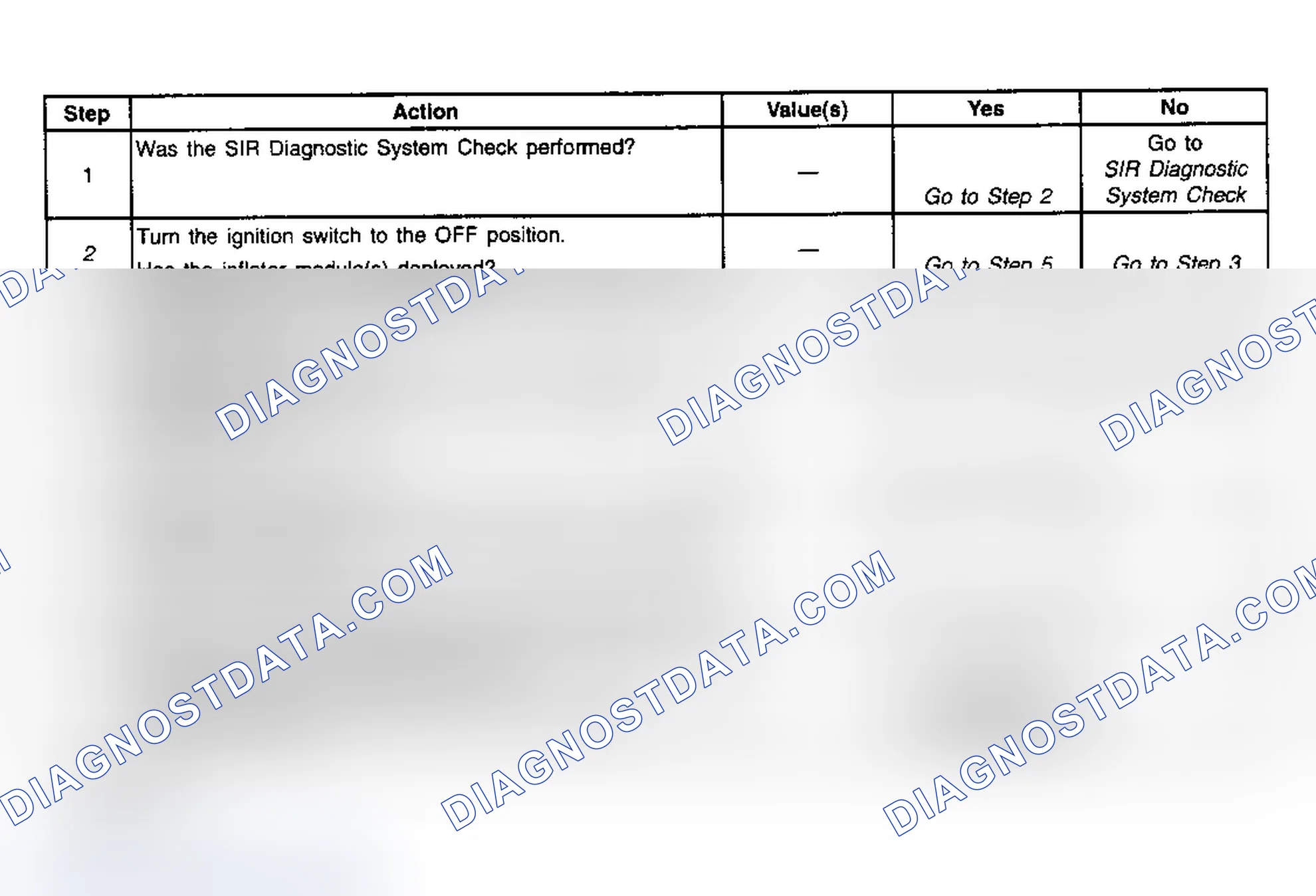 Scheme 47: Diagnostic Chart Step References