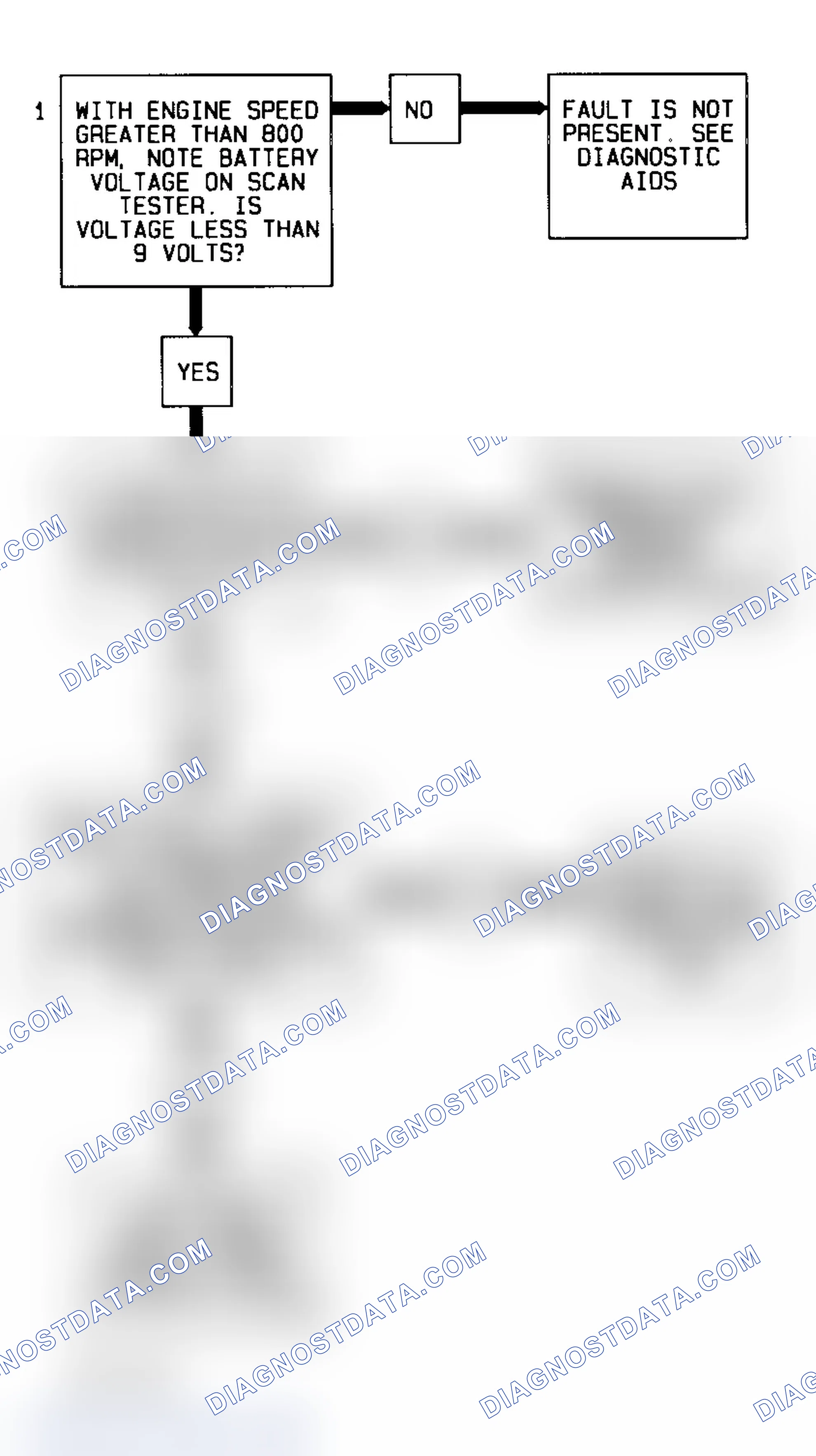 Scheme 358: Code 75 Flow Chart (All Models) System Voltage Low