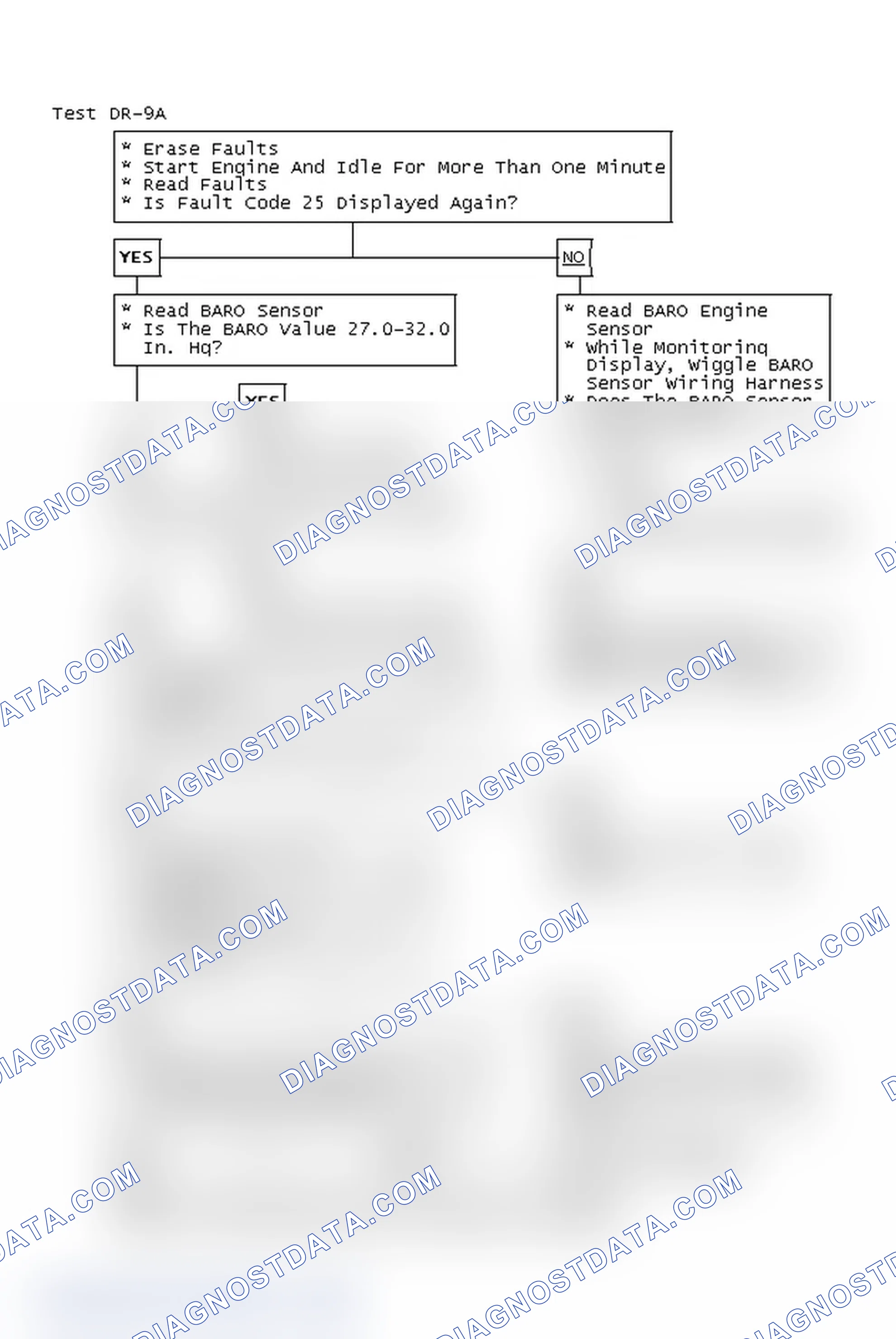 Scheme 162: Test DR-9A