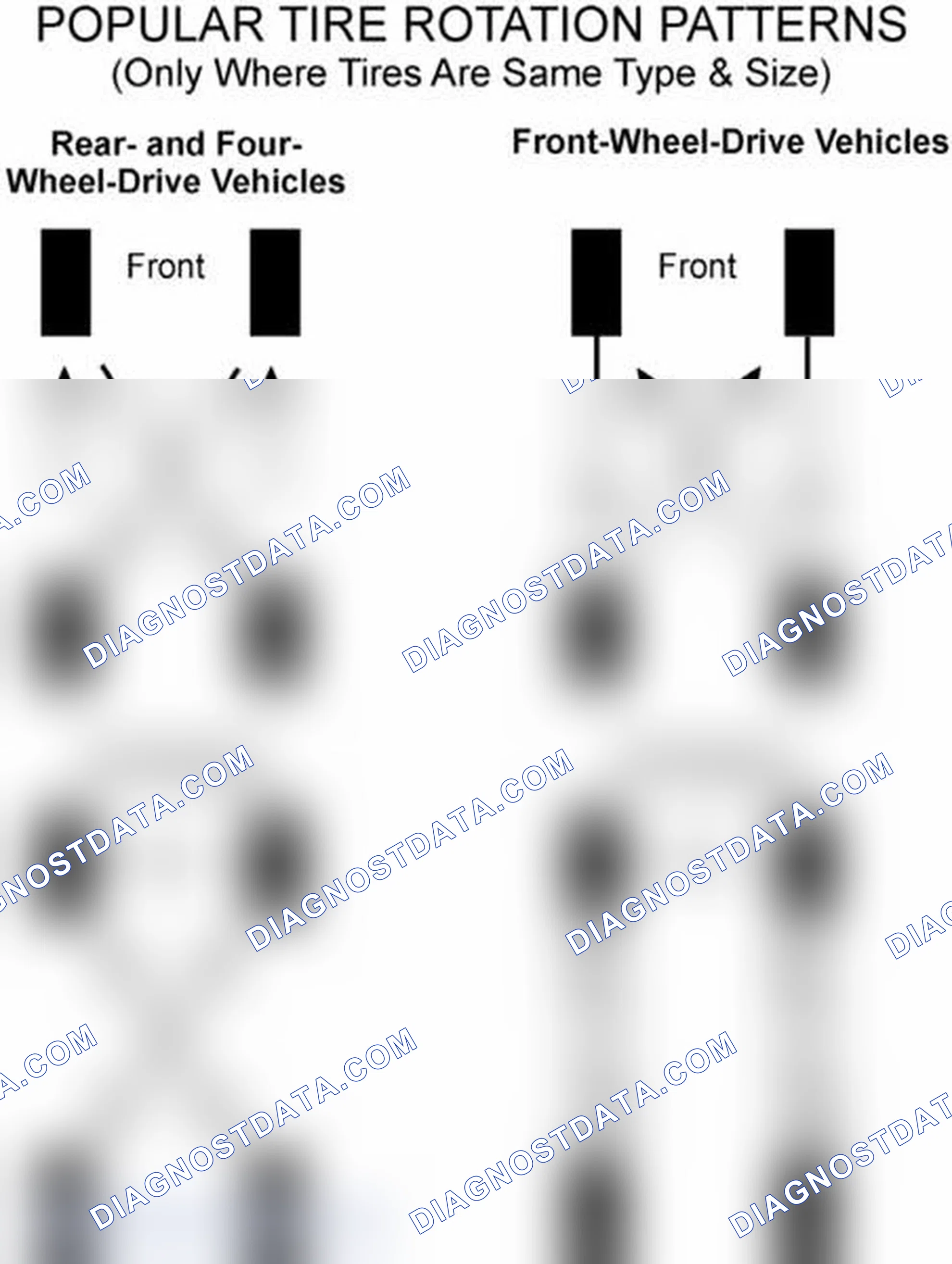 Scheme 29: Popular Tire Rotation Patterns - Without Dual Rear Wheels
