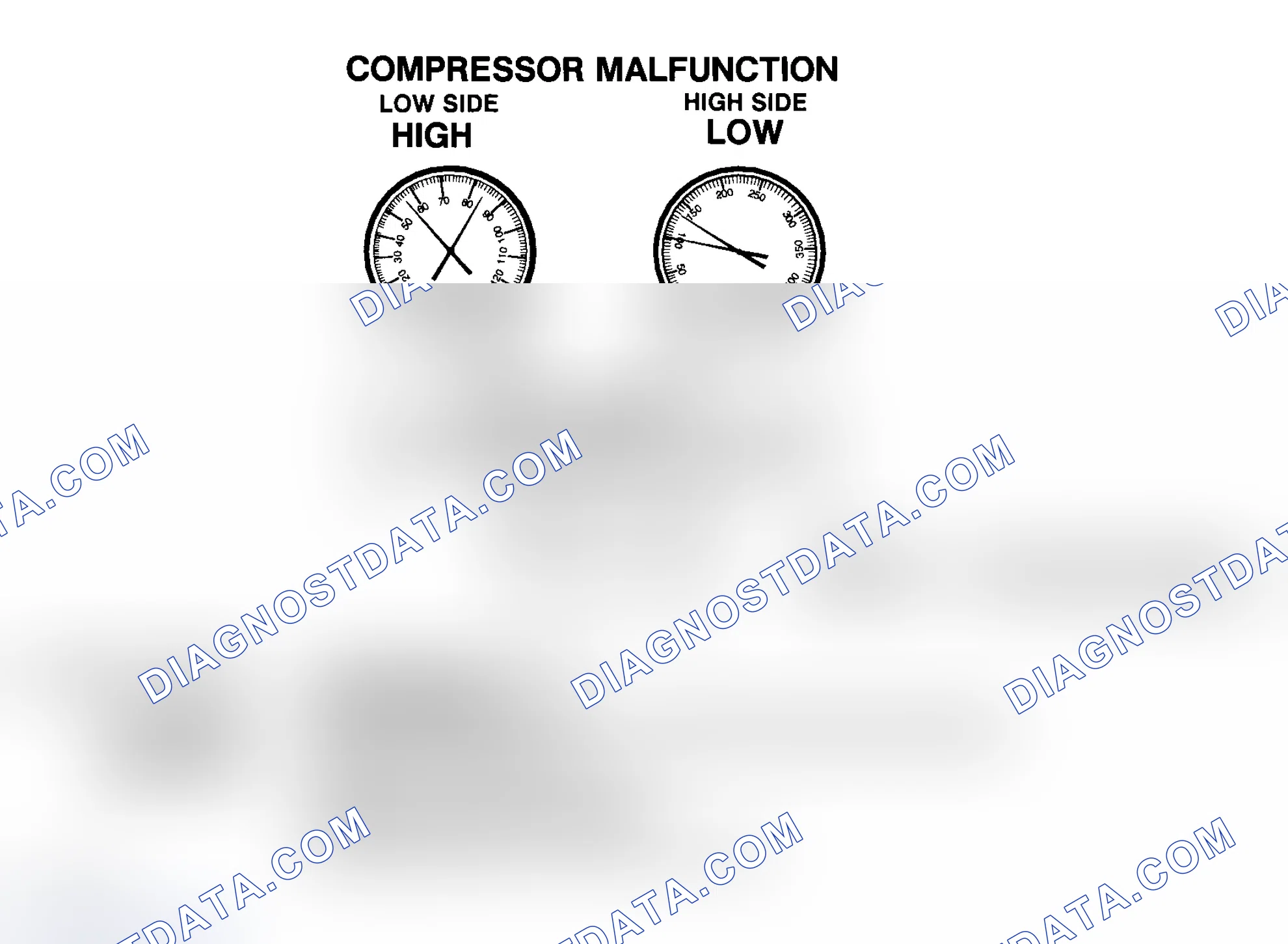 Scheme 15: Compressor Malfunction