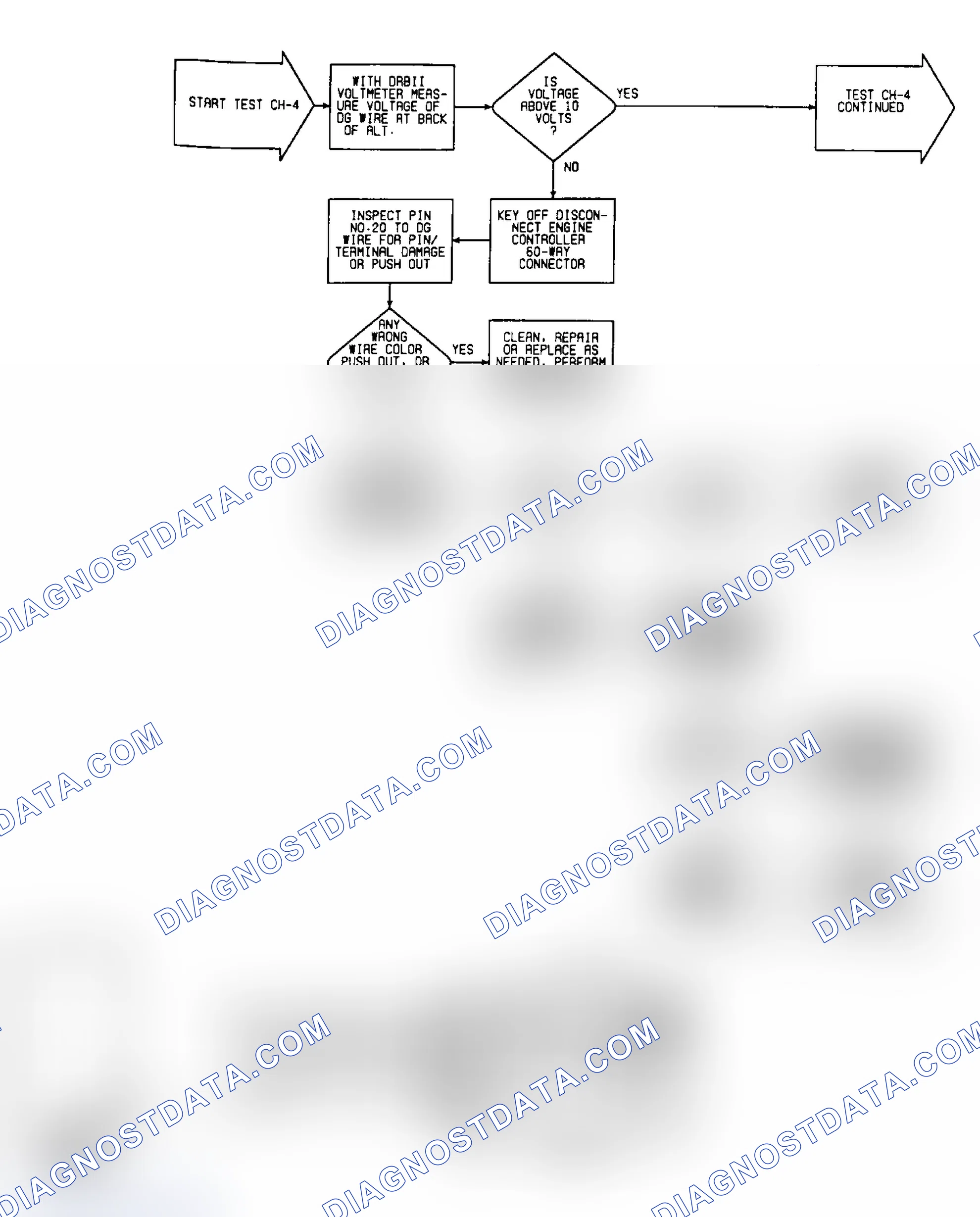Scheme 19: Circuit Diagram & Flow Chart - Test CH-4 (1 of 2)