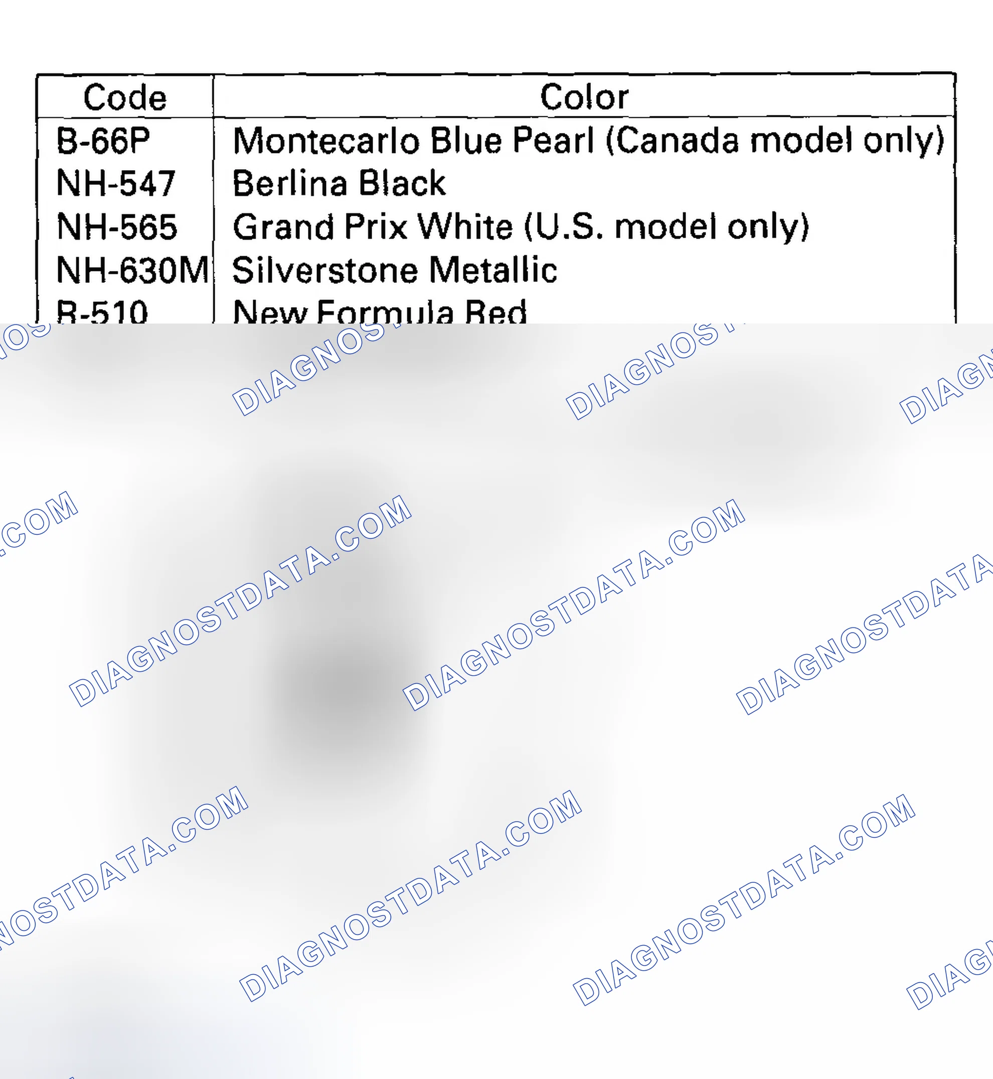 Scheme 8: Paint Code