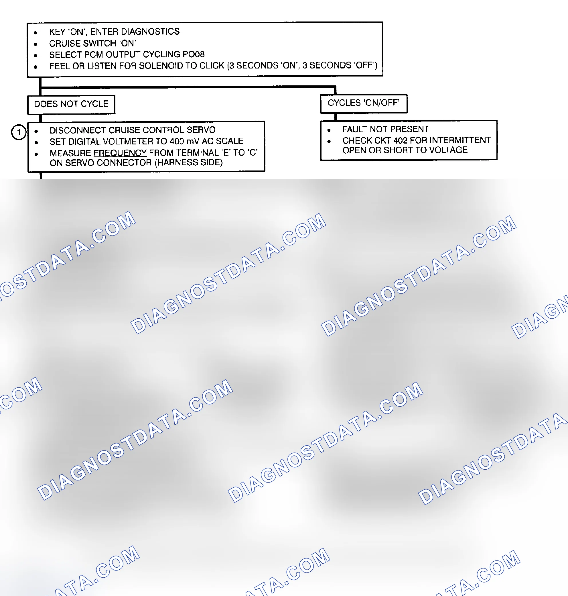 Scheme 140