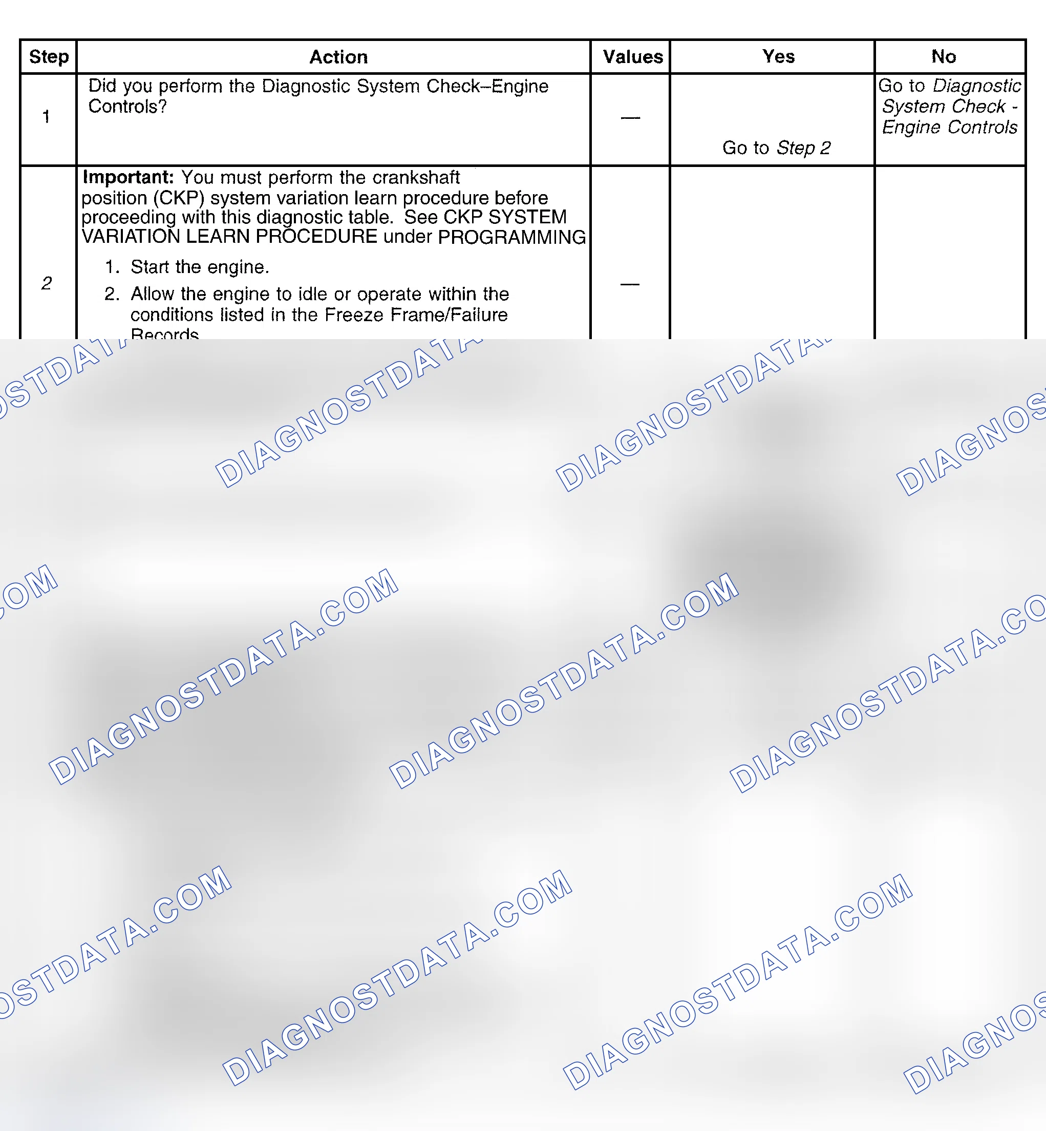 Scheme 557: Diagnostic Procedure