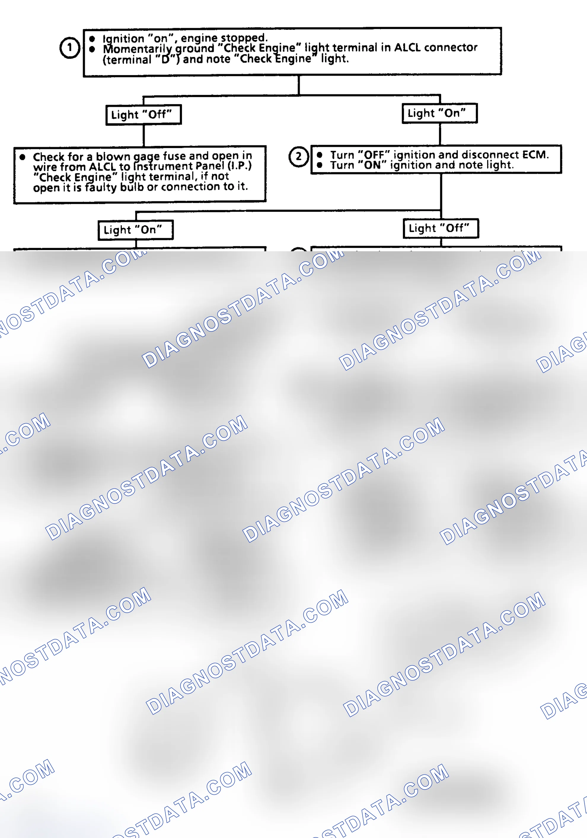 Scheme 69: Chart 5 - "CHECK ENGINE" Light Inoperative