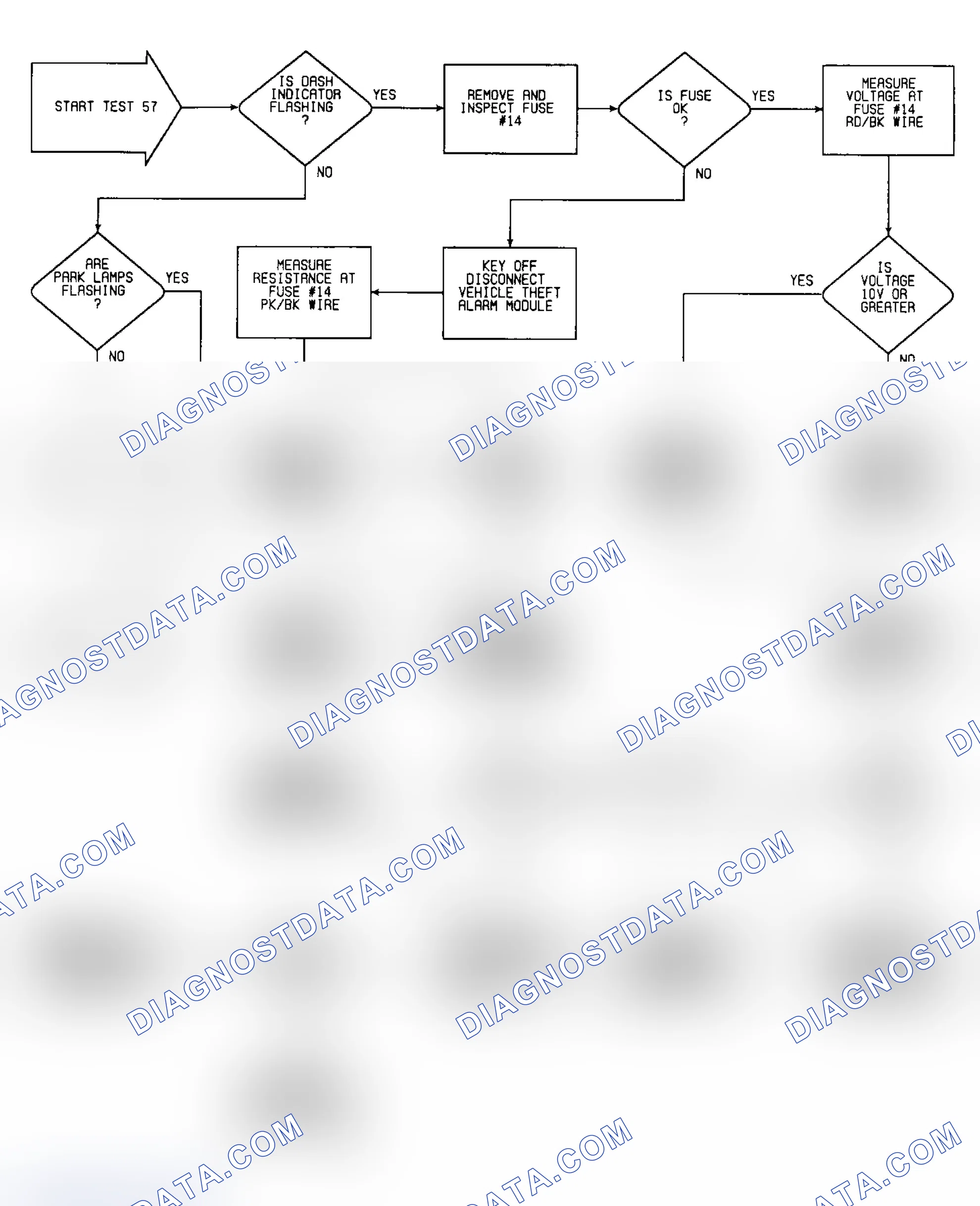 Scheme 591: Test 57: Flow Chart
