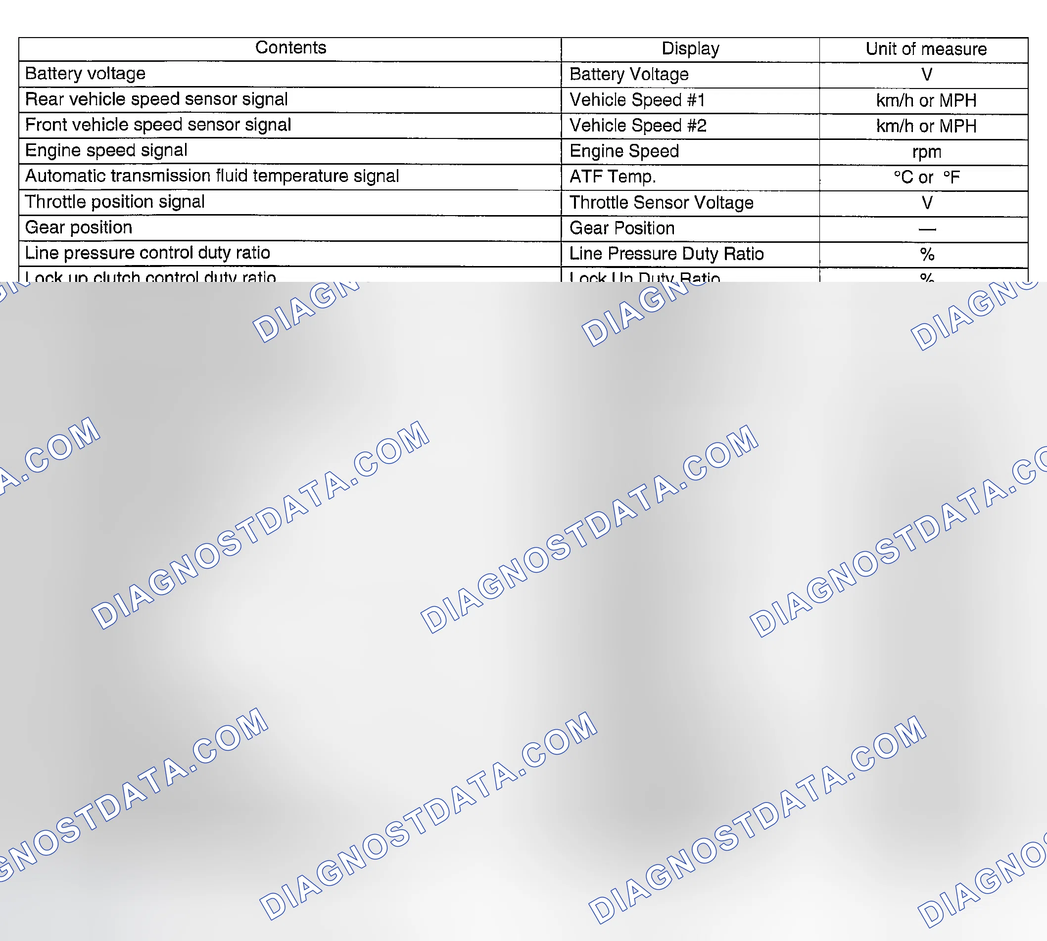 Scheme 23: READ CURRENT DATA FOR AT.