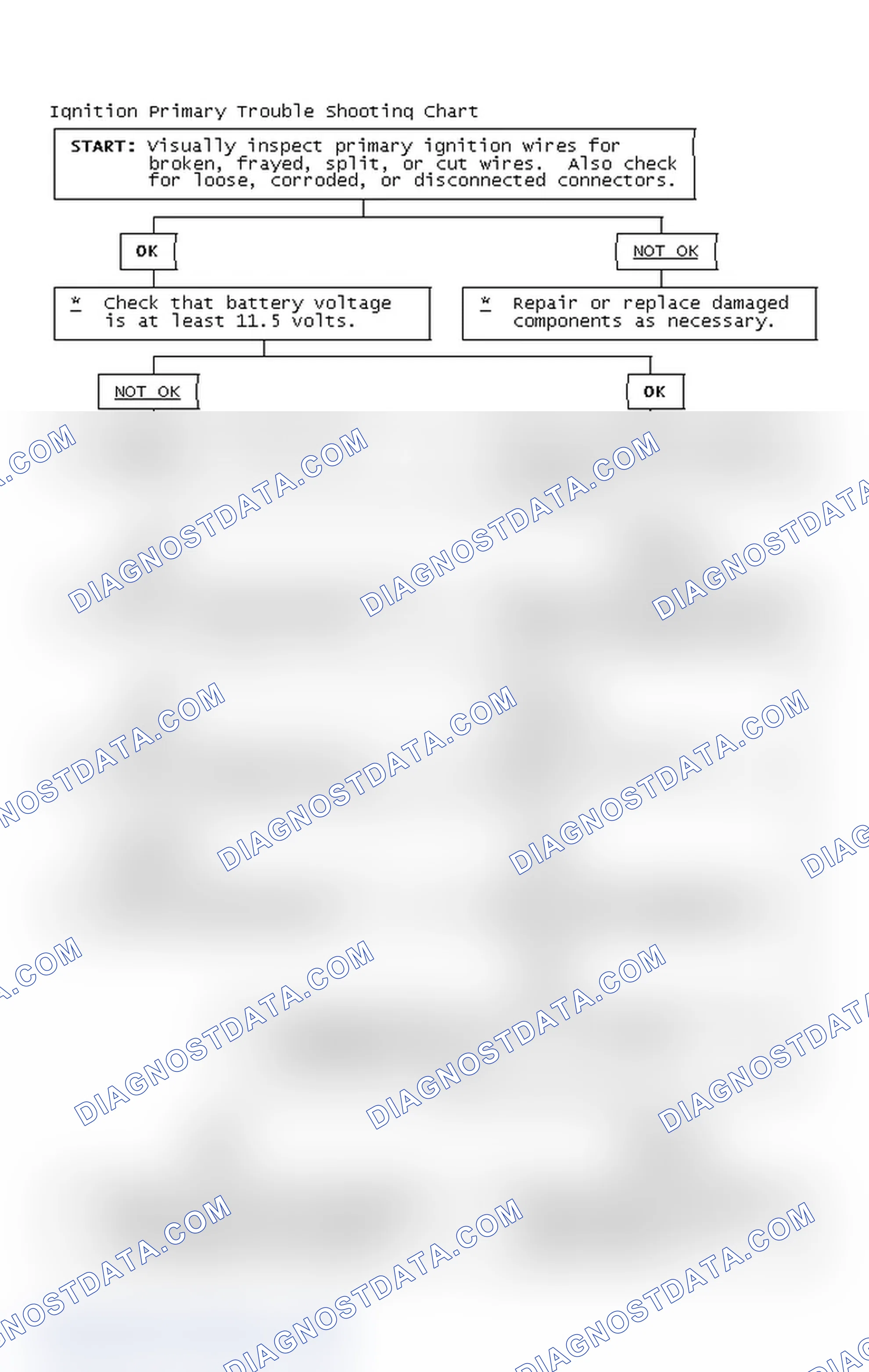 Scheme 4: Ignition Primary Trouble Shooting Chart