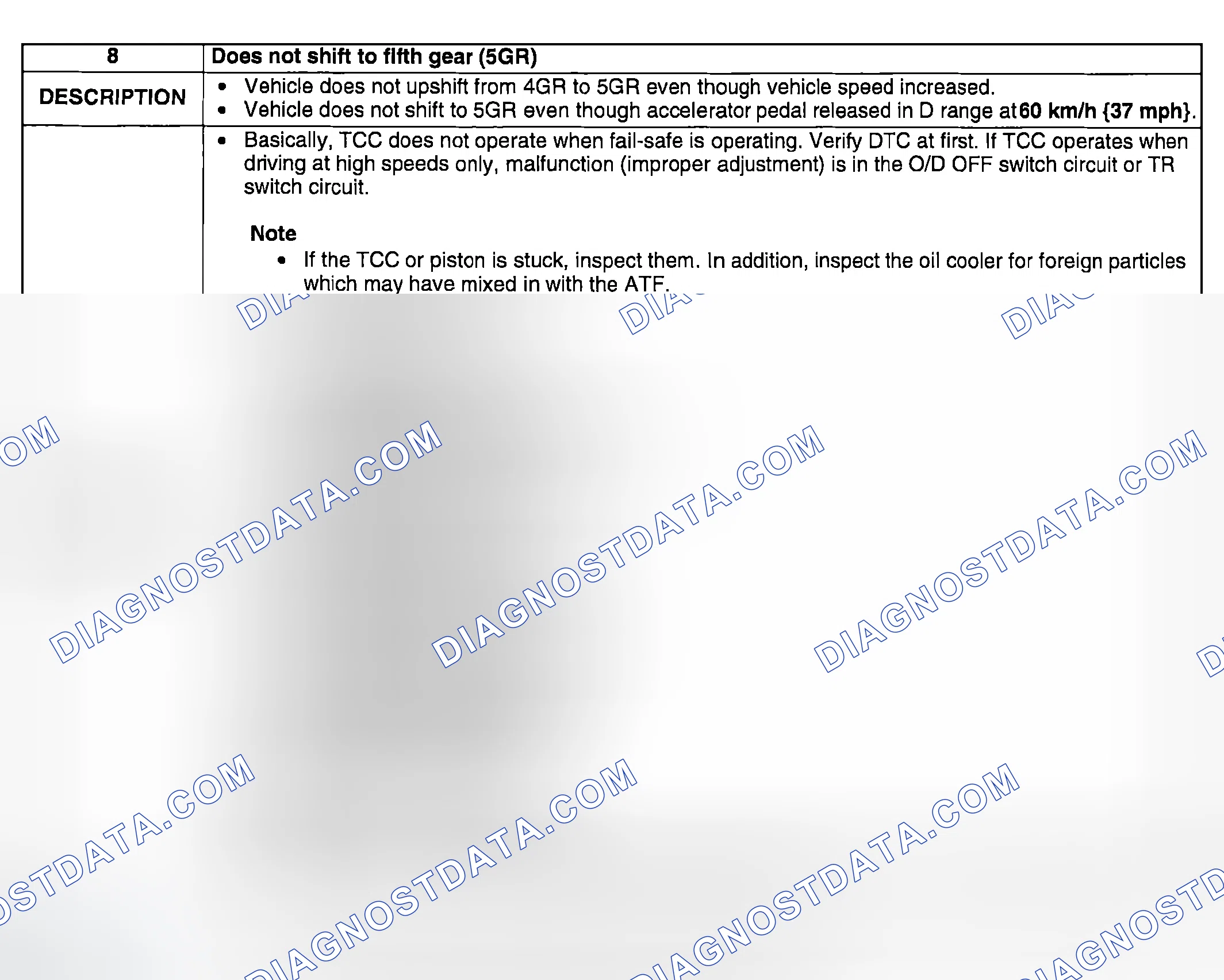 Scheme 120: NO. 8: DOES NOT SHIFT TO FIFTH GEAR (5GR)