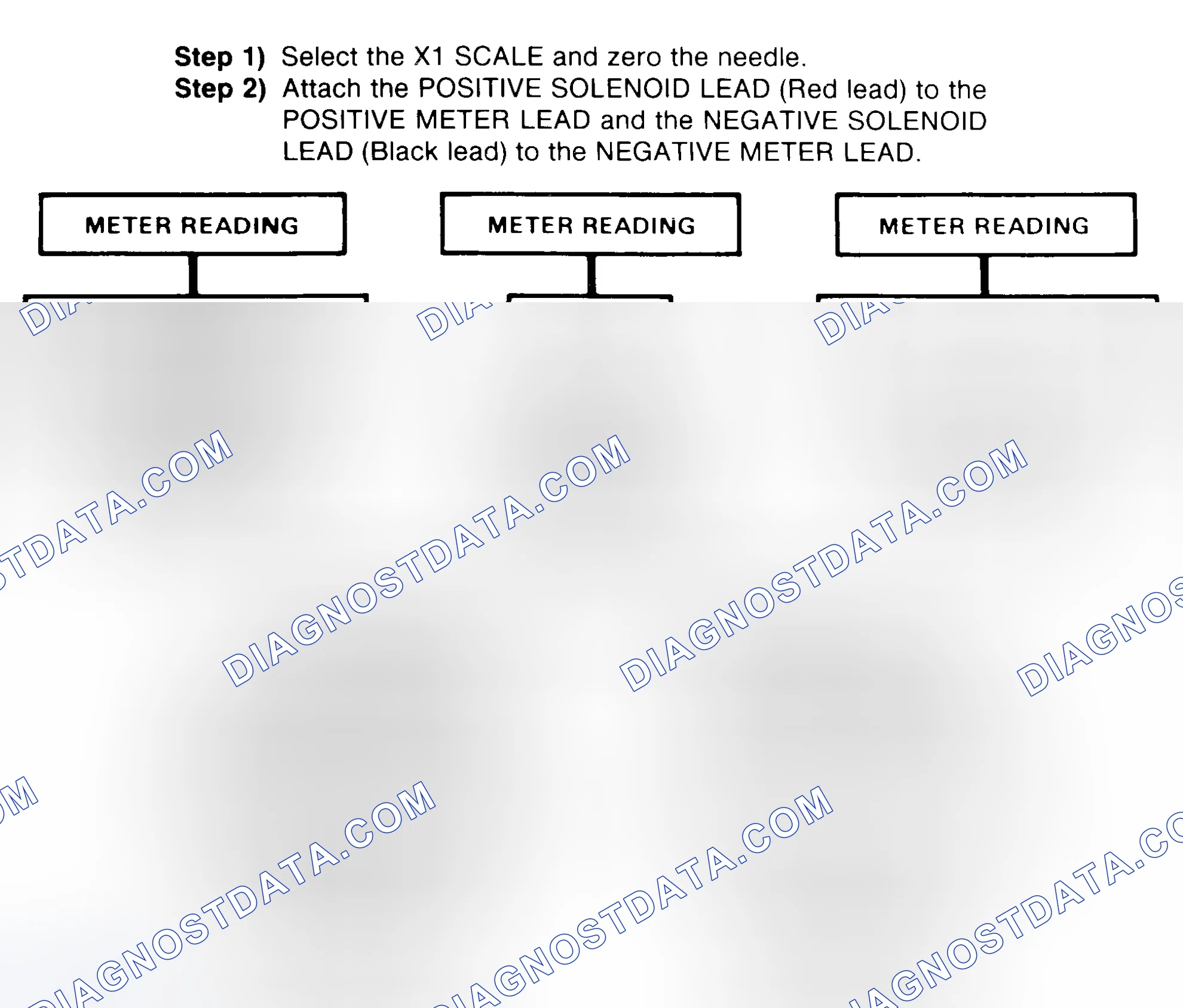 Scheme 2: DIODE CHECK & SOLENOID TEST