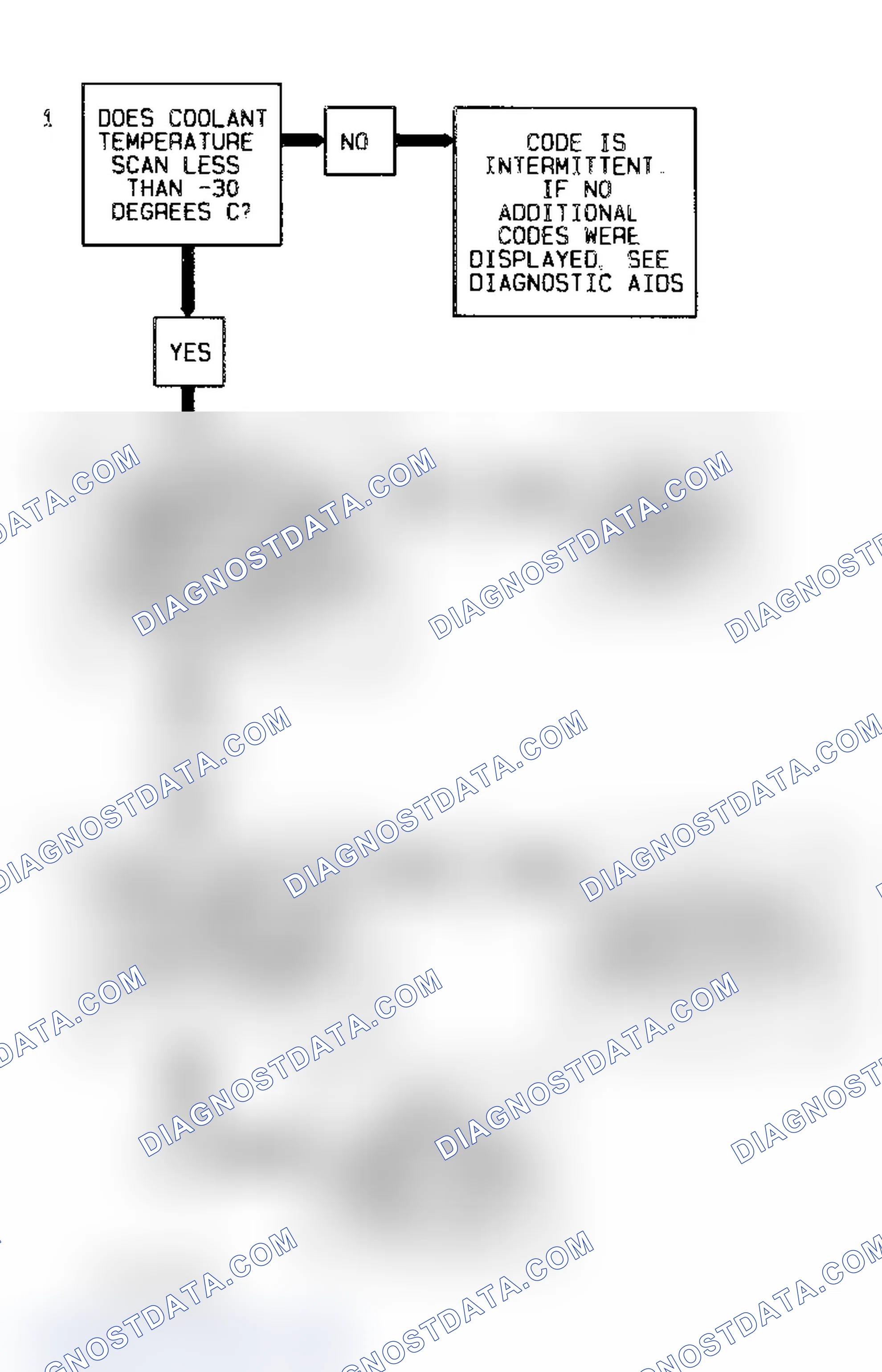 Scheme 82: Code 15 Flow Chart Coolant Sensor Signal Voltage High