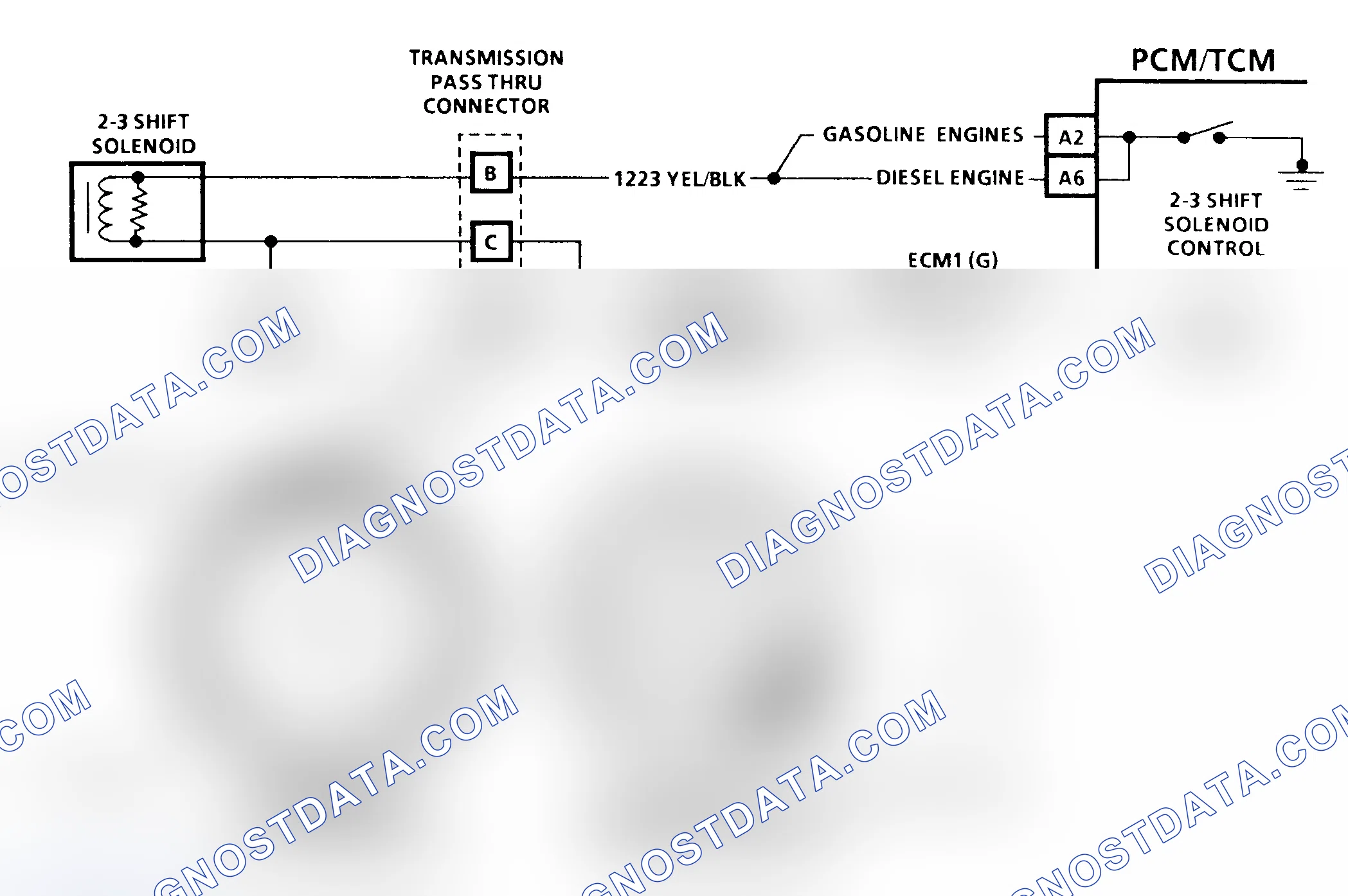 Scheme 305: Diagnostic Aids