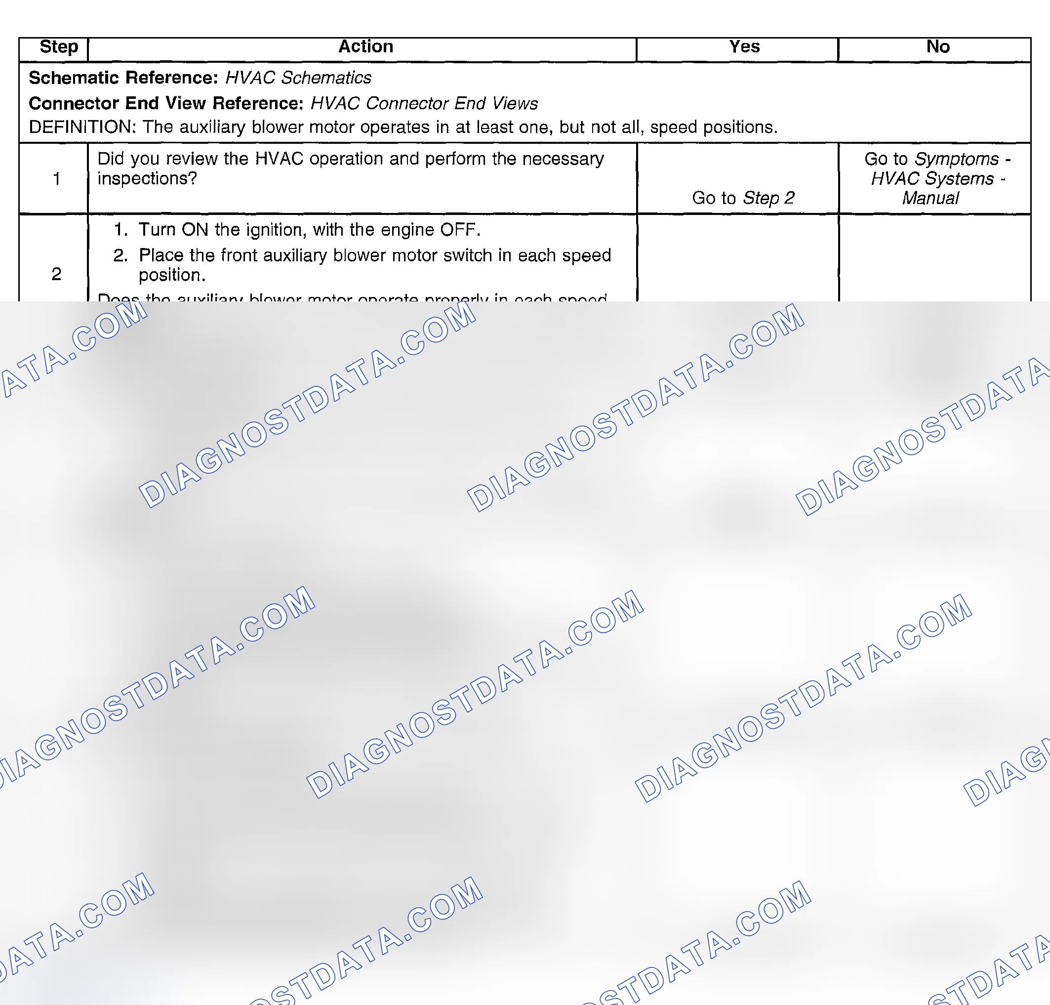 Scheme 237: Blower Motor Malfunction - Auxiliary