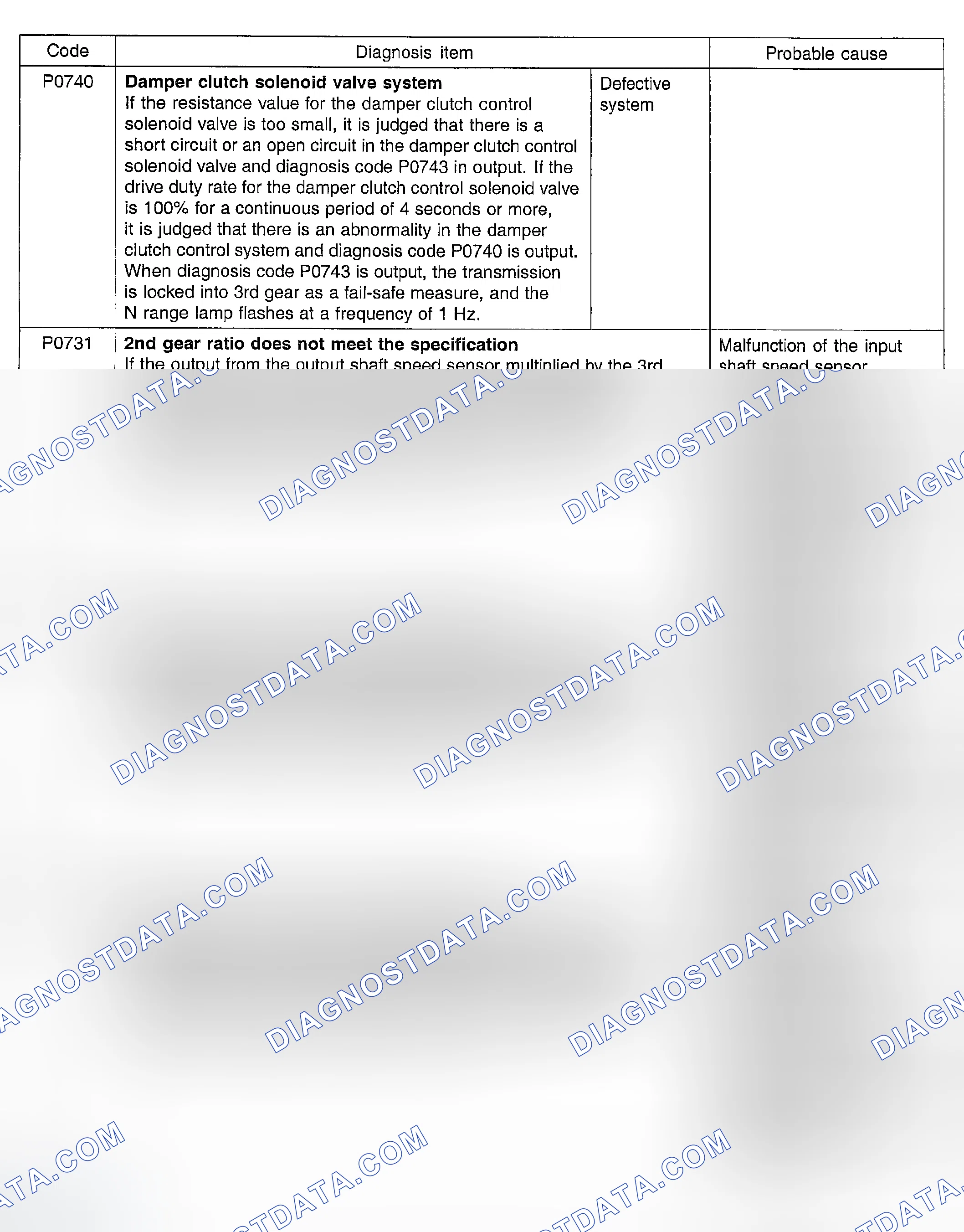 Scheme 38