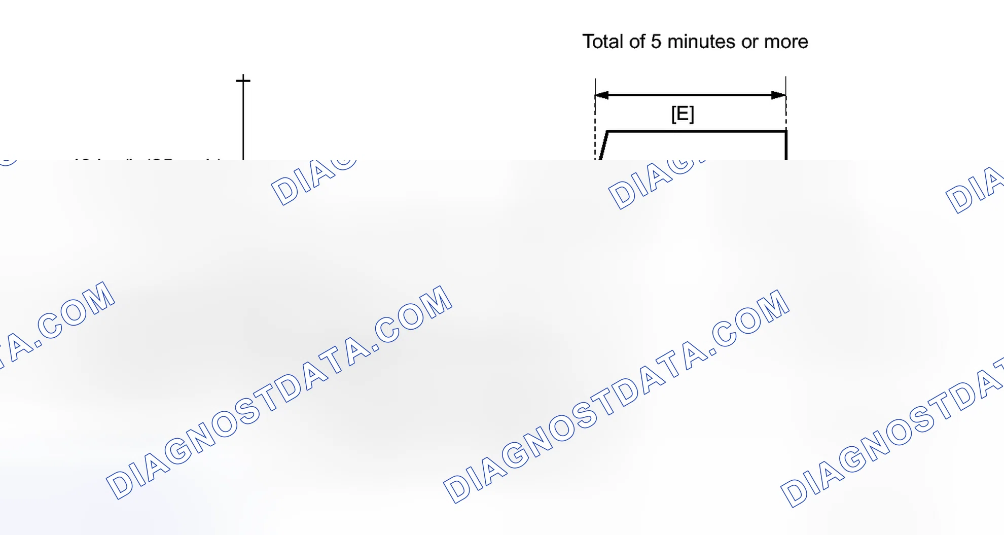 Scheme 107: CONFIRMATION DRIVING PATTERN