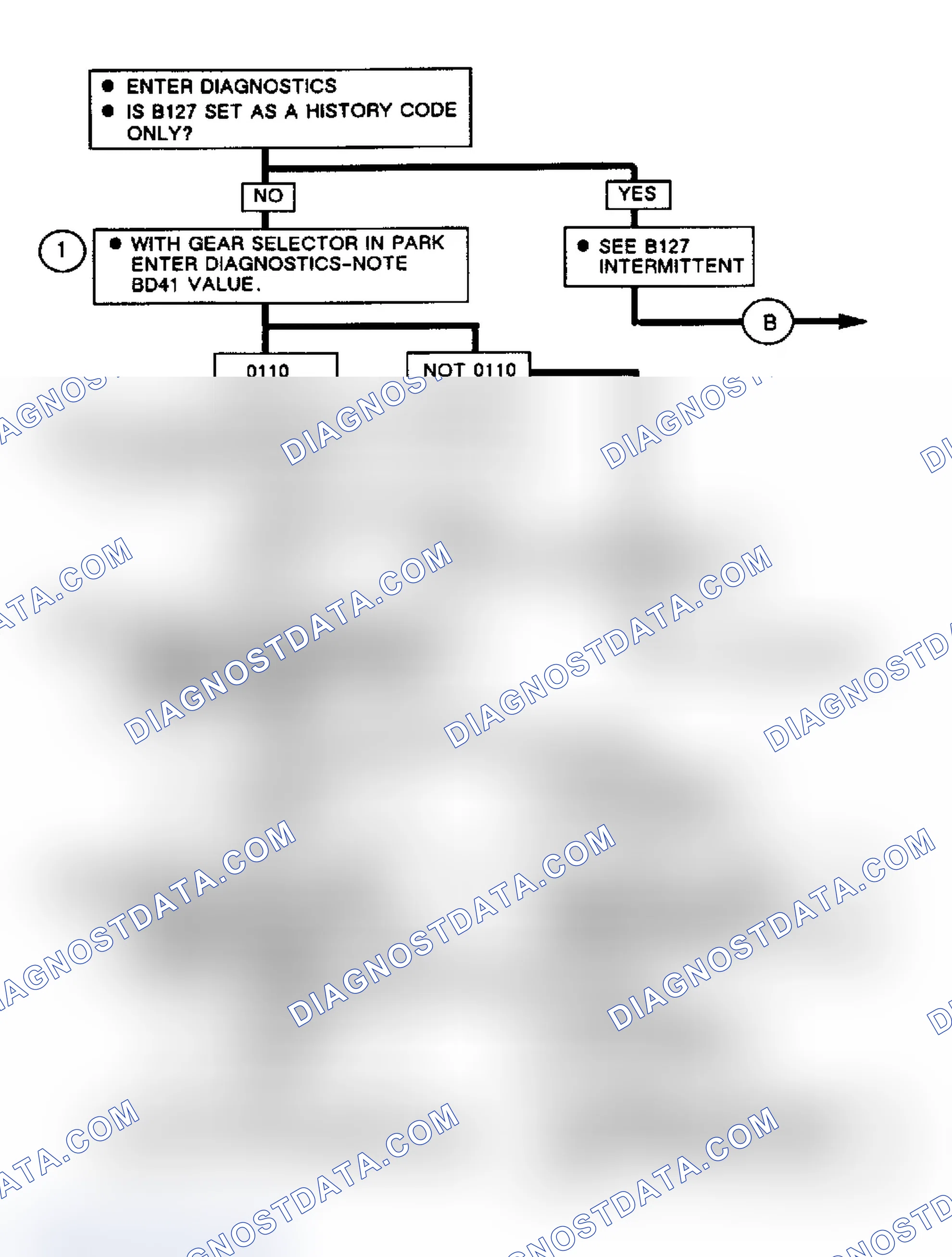 Scheme 54: Note On Intermittents