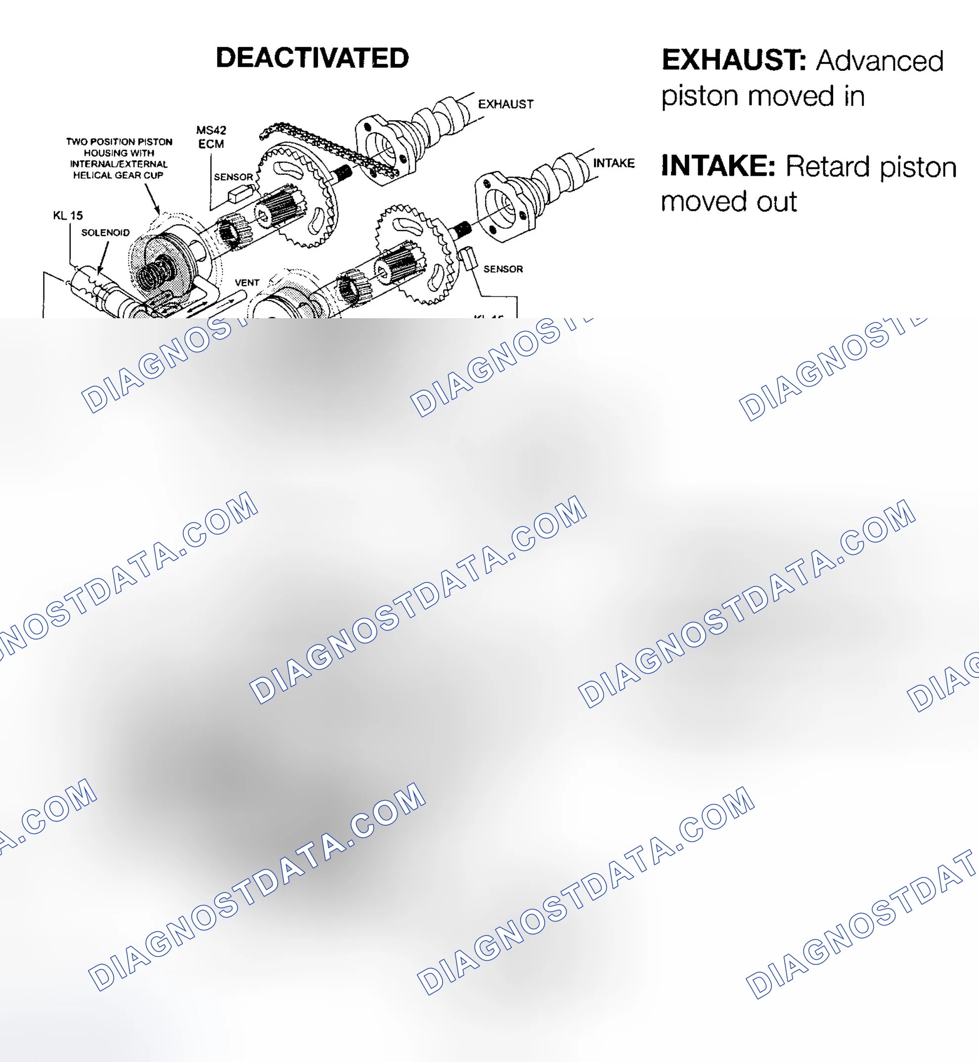 Scheme 36: VARIABLE VALVE TIMING SYSTEM (VANOS)