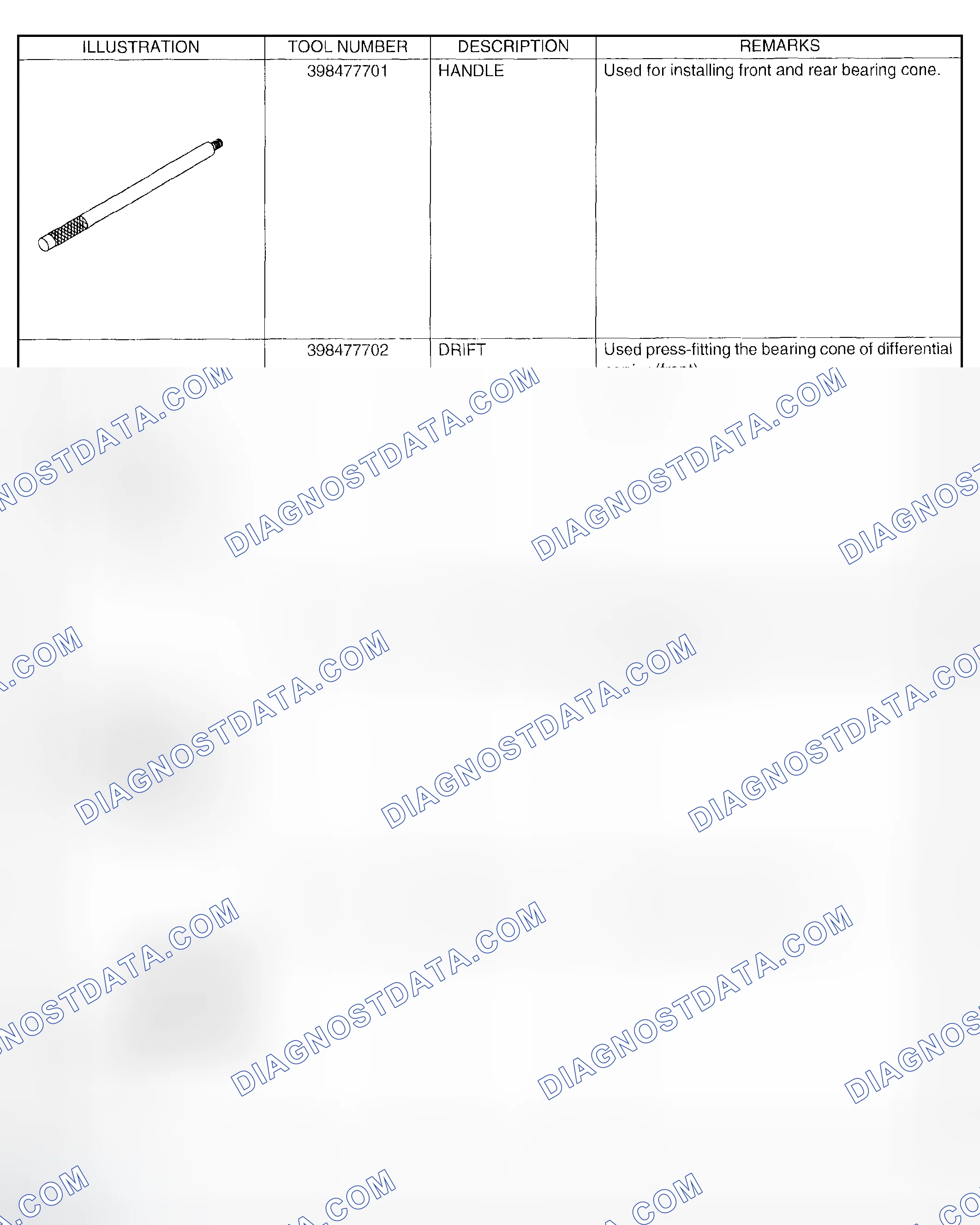 Scheme 98: SPECIAL TOOLS