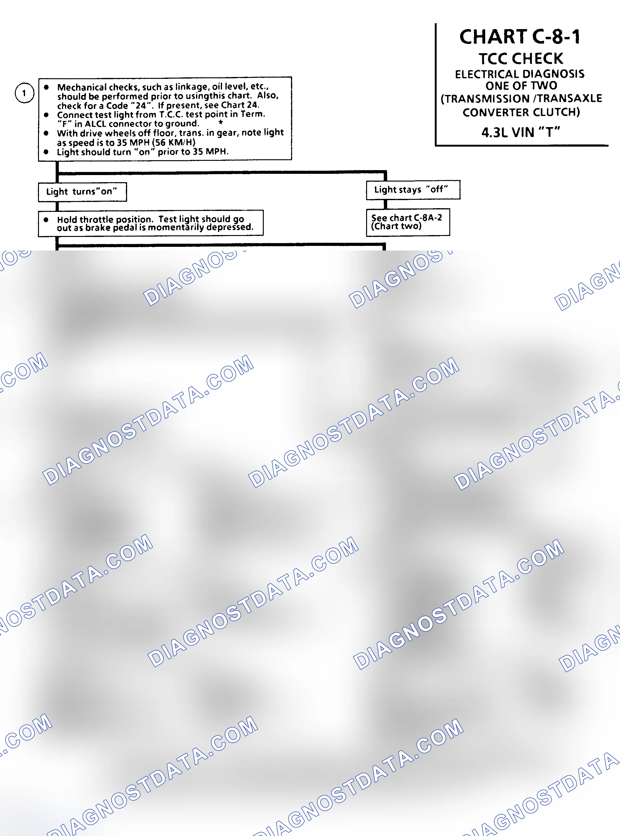 Scheme 438: Chart C8-1, TCC Check