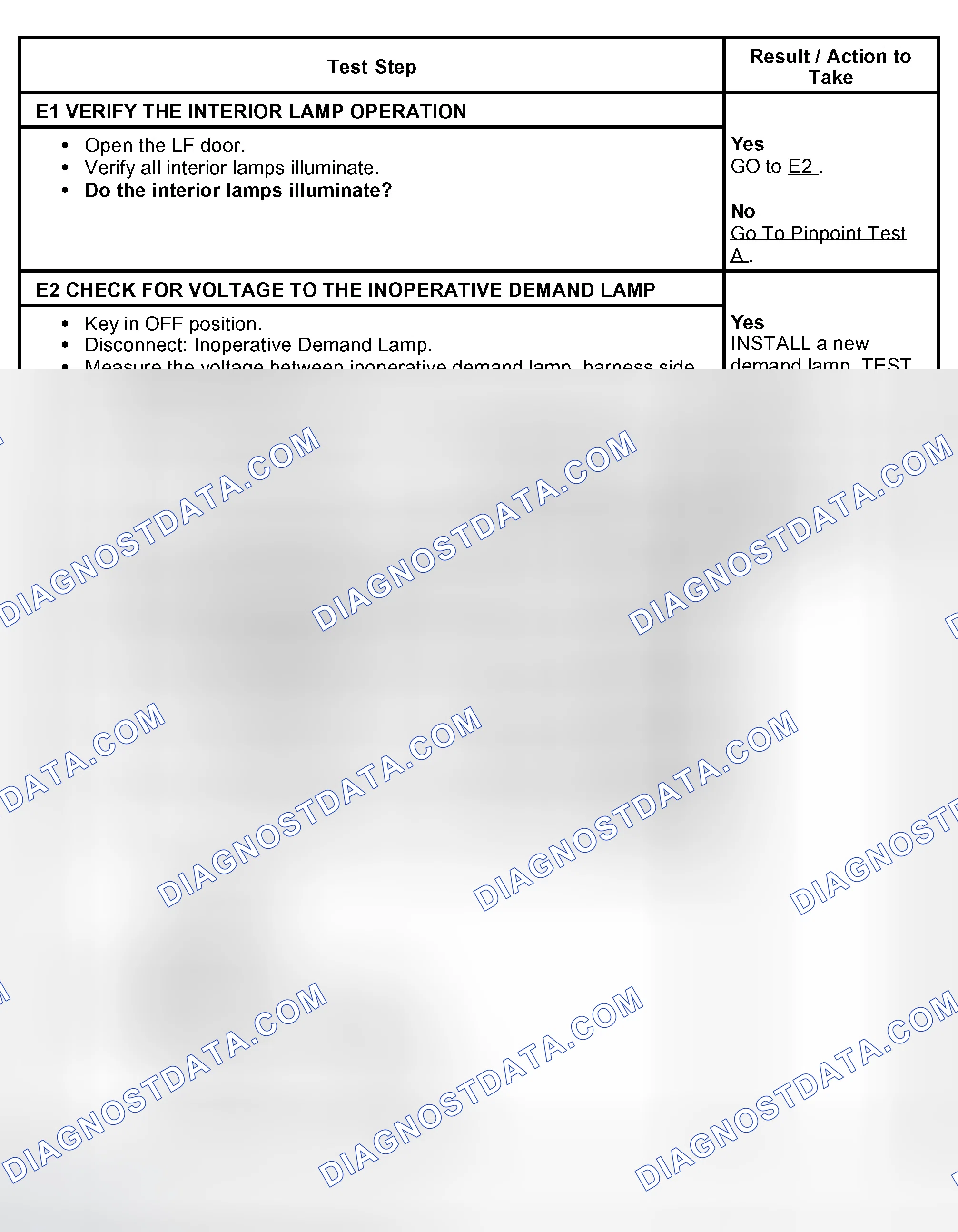 Scheme 20: PINPOINT TEST E: AN INDIVIDUAL DEMAND LAMP IS INOPERATIVE
