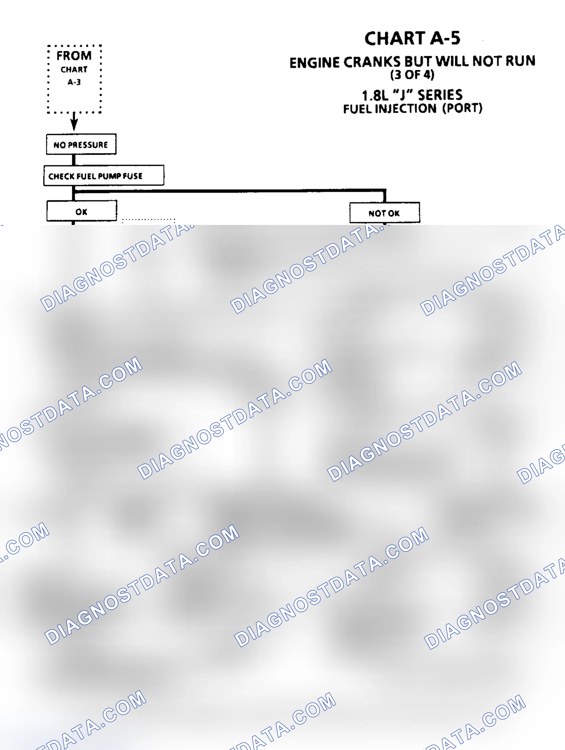 Scheme 44: Chart A-5, Engine Cranks But Will Not Run (1.8L) (Cont.)