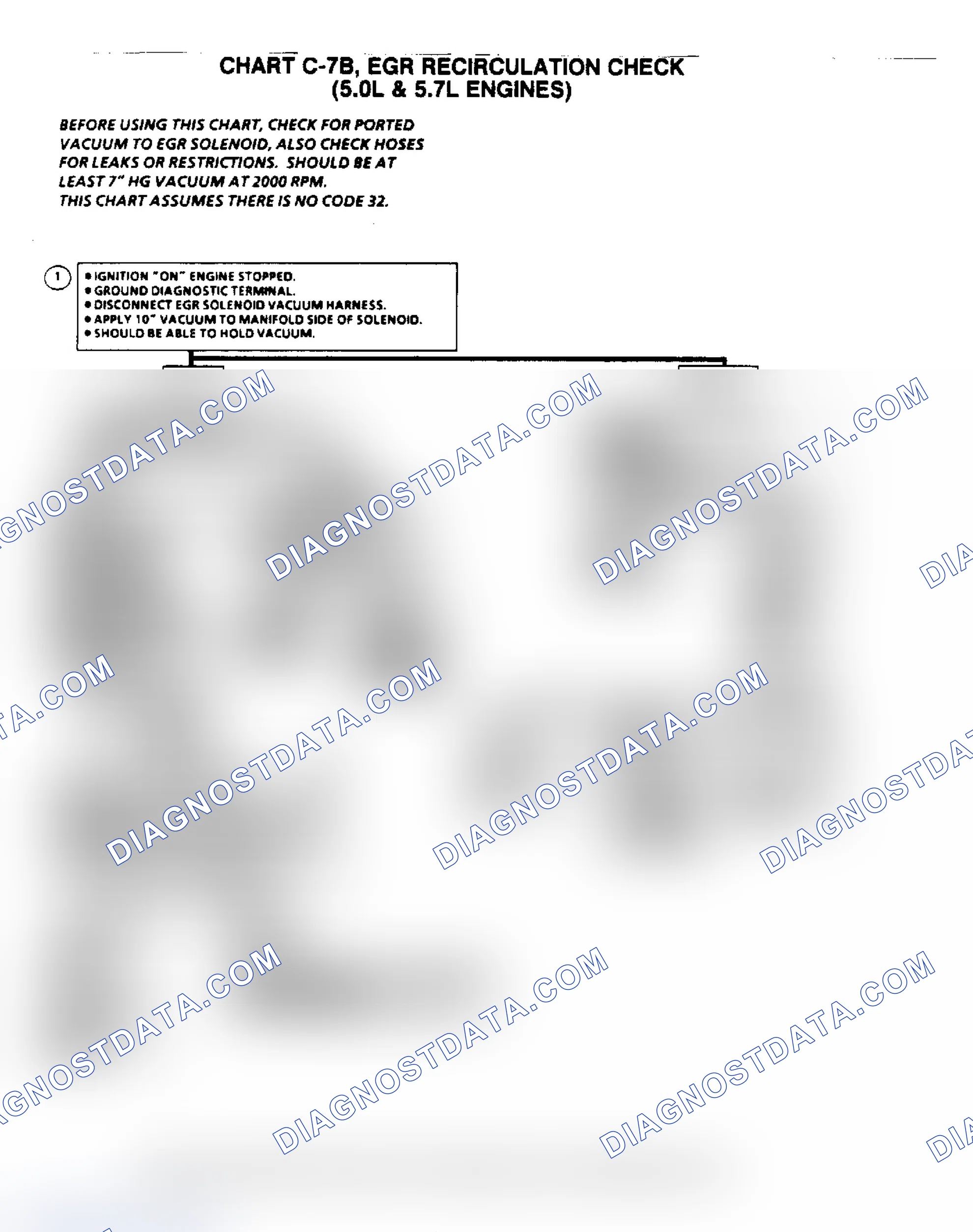 Scheme 314: Flow Chart C7B, EGR Recirculation Check (5.0/5.7L)