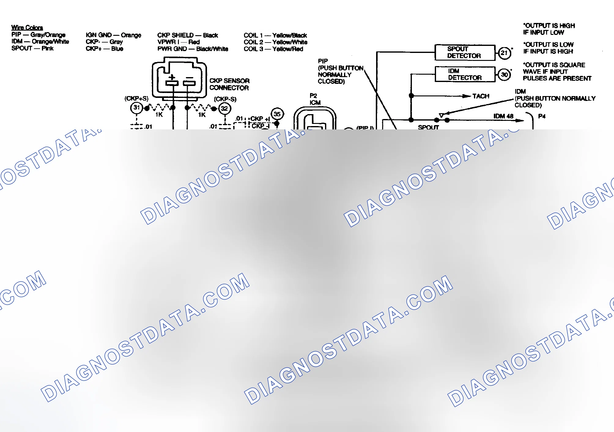 Scheme 36: Ignition System Wiring Diagram
