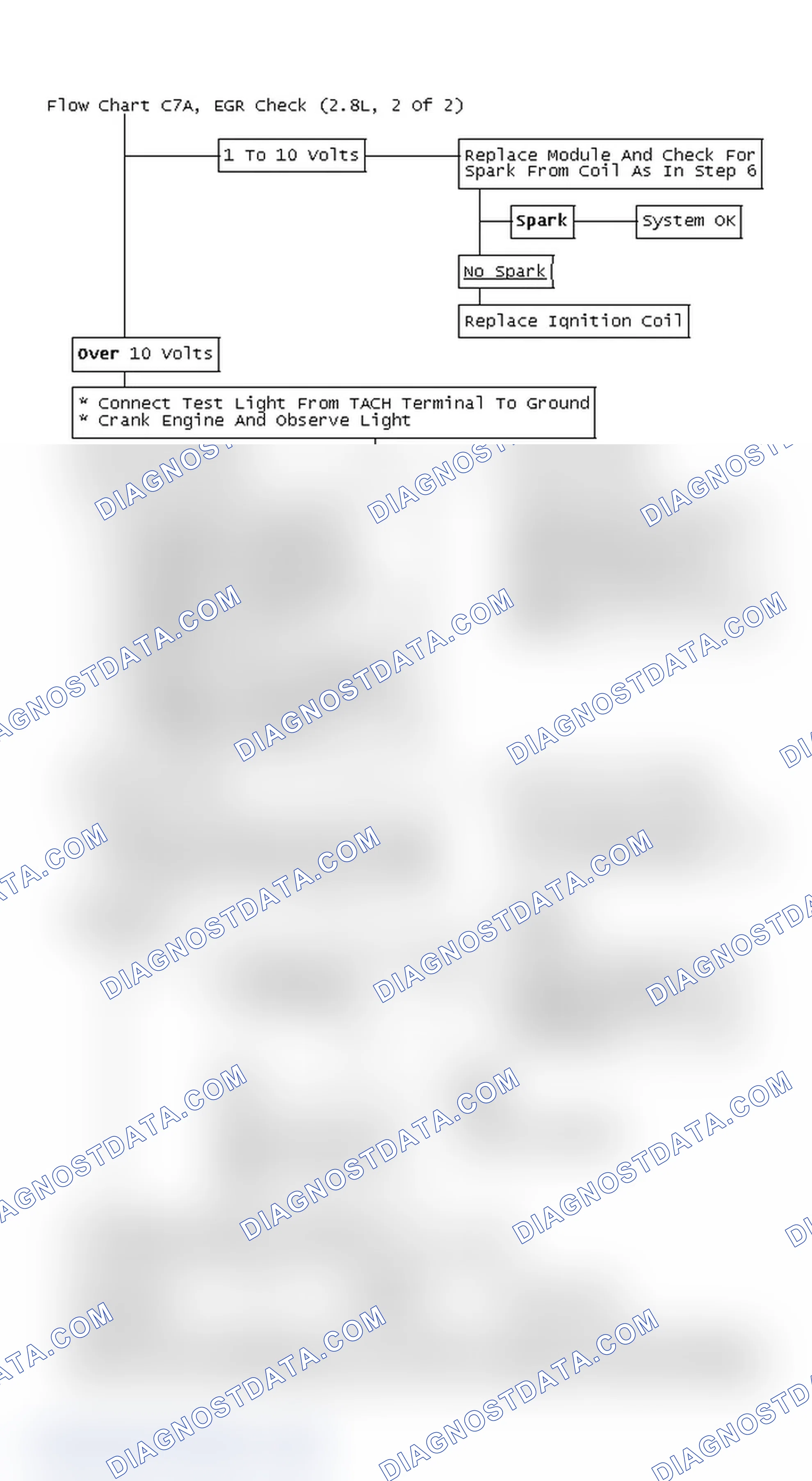 Scheme 313: Flow Chart C7A, EGR Check (2.8L, 2 Of 2)