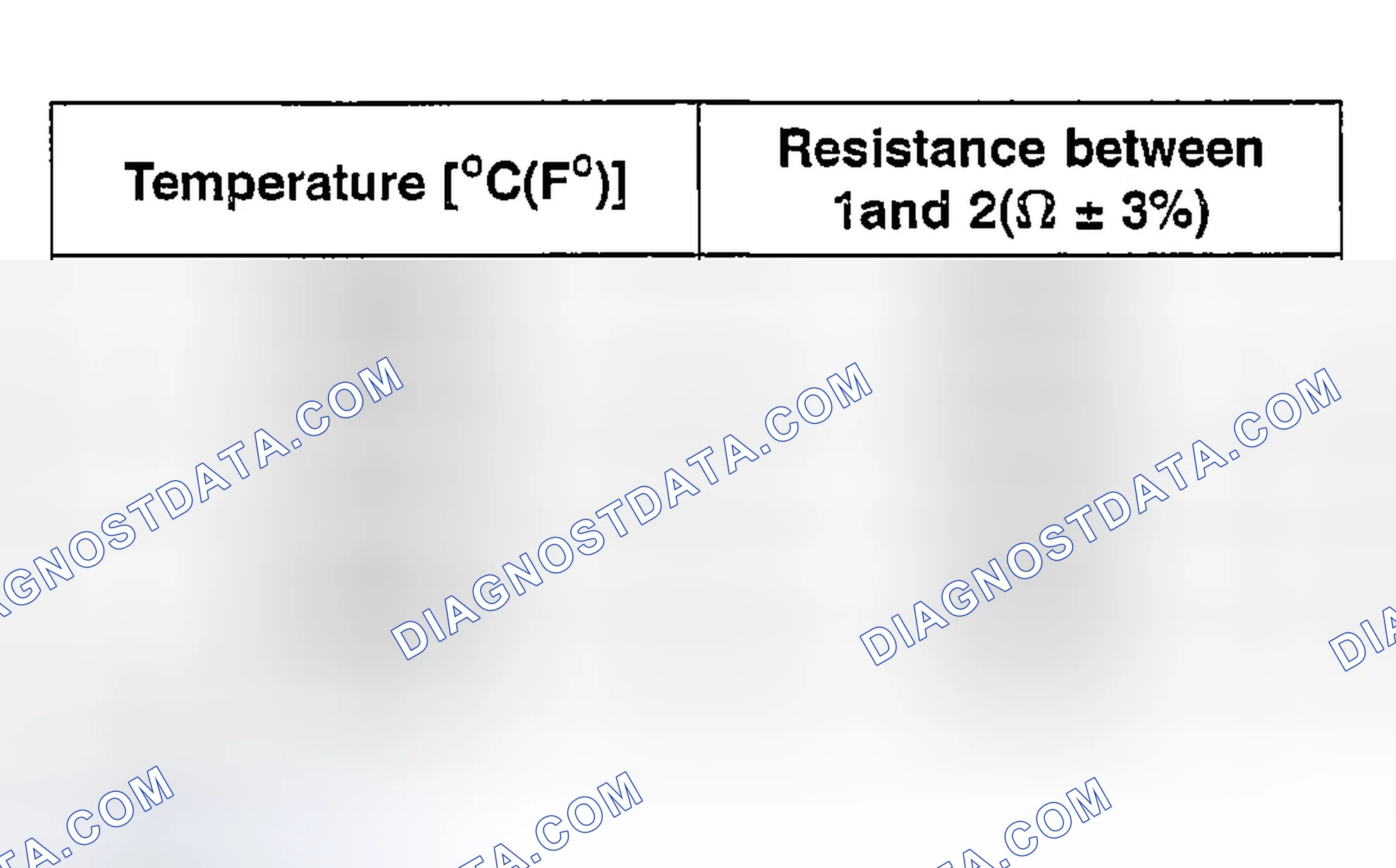 Scheme 11: CHECKING SENSOR